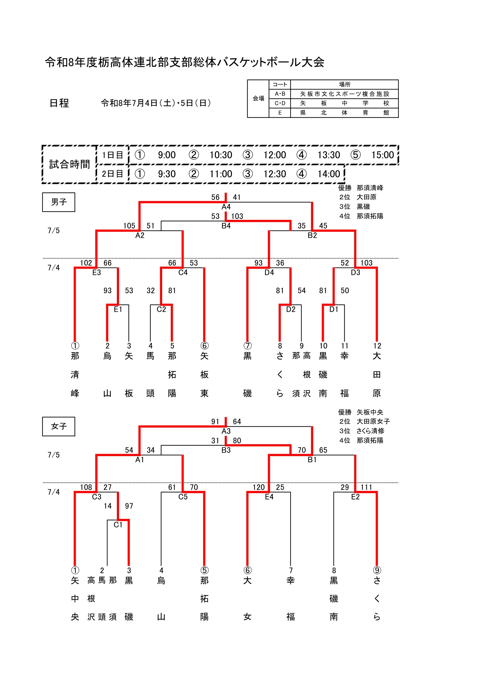 栃木県 インターハイ予選2026 公式資料 1ページ目