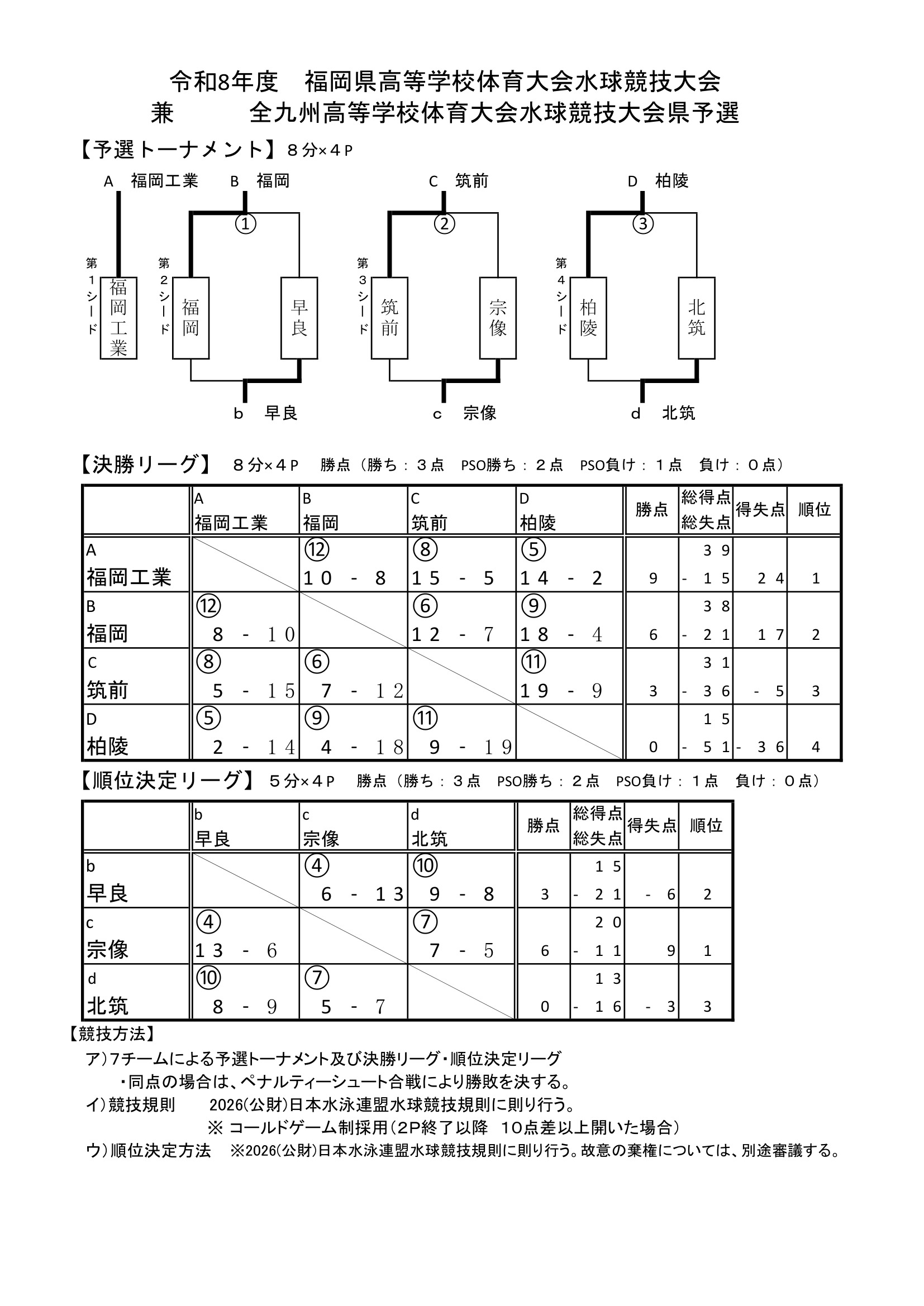 福岡県 インターハイ予選2026 公式資料 1ページ目