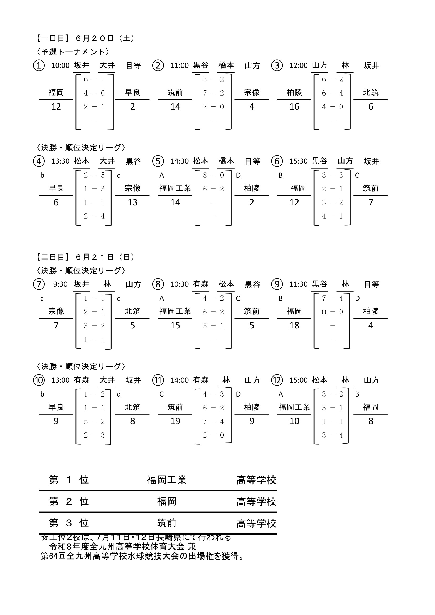福岡県 インターハイ予選2026 公式資料 2ページ目
