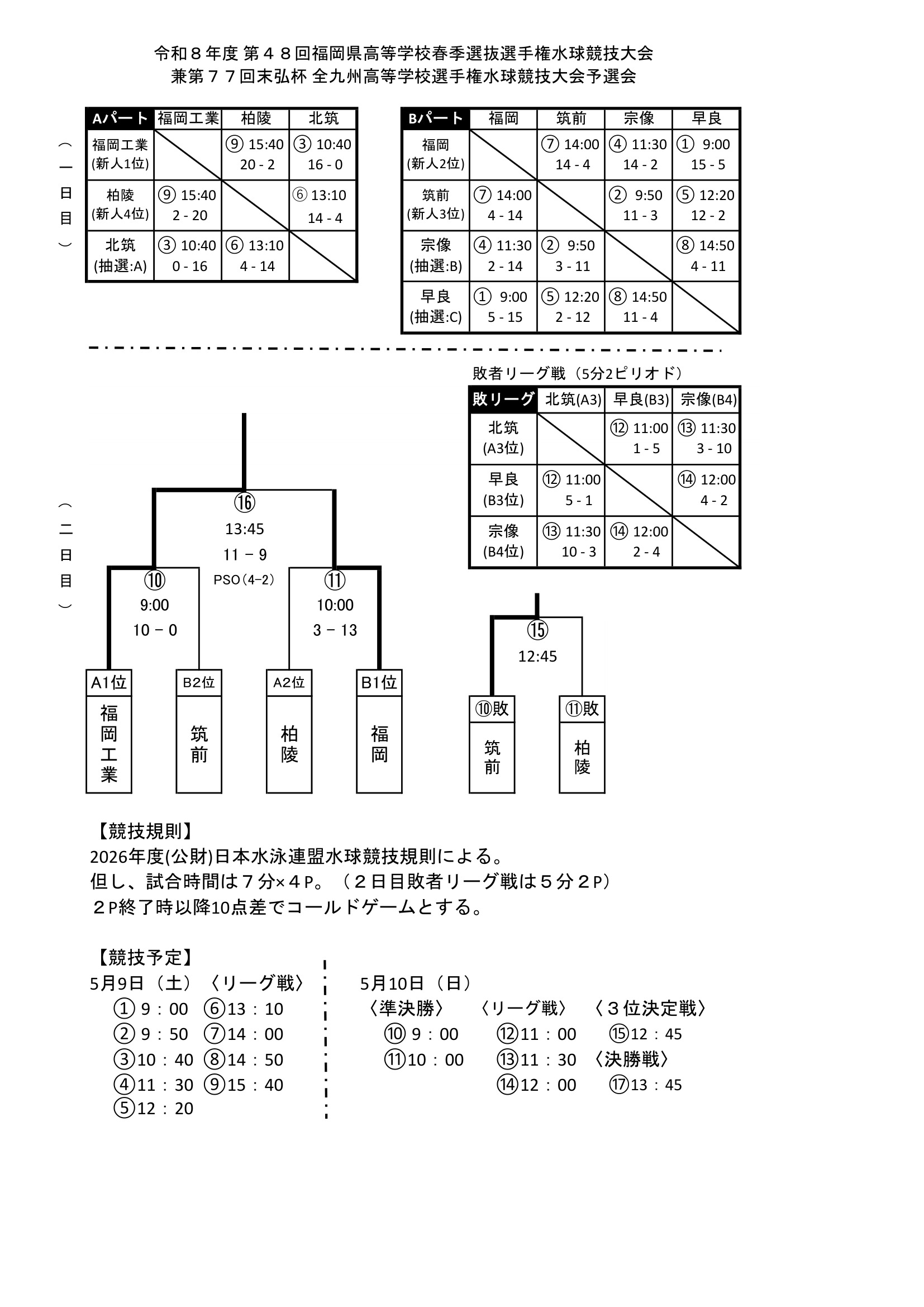 福岡県 インターハイ予選2026 公式資料 1ページ目
