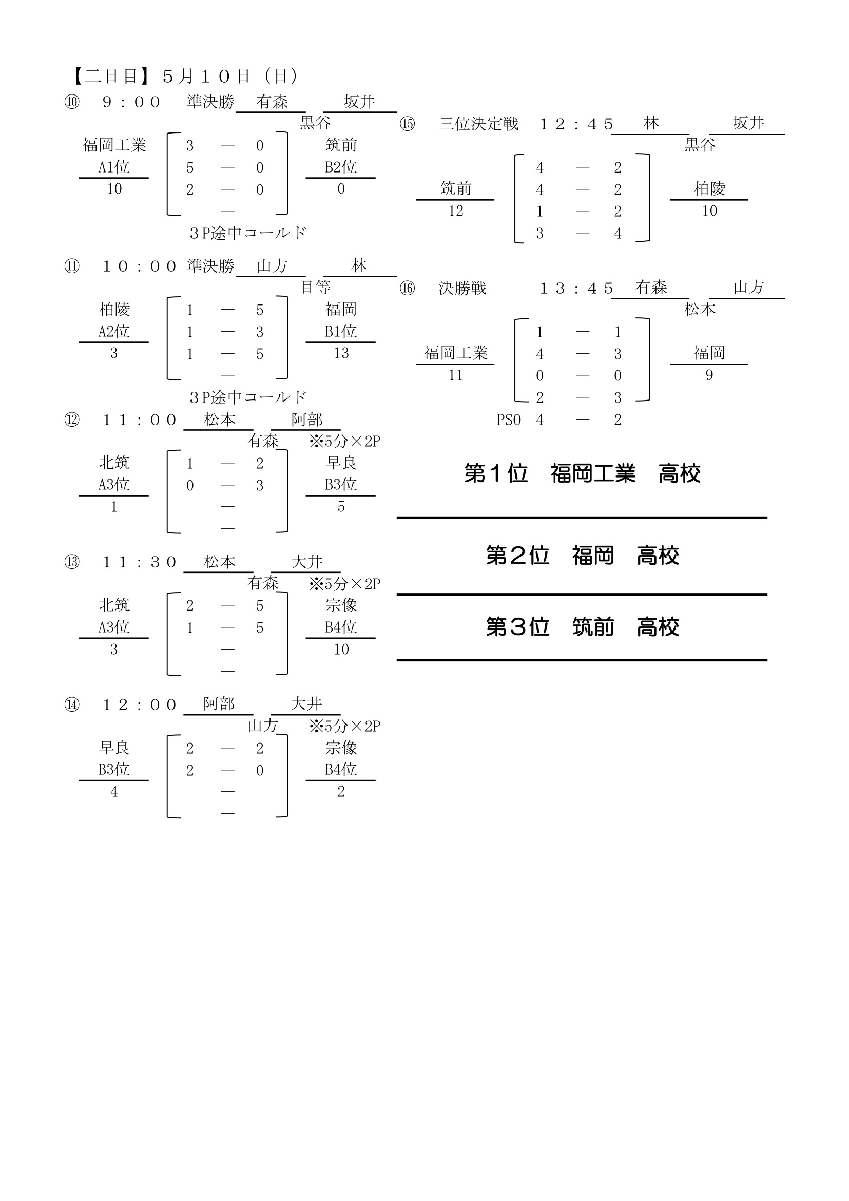 福岡県 インターハイ予選2026 公式資料 3ページ目