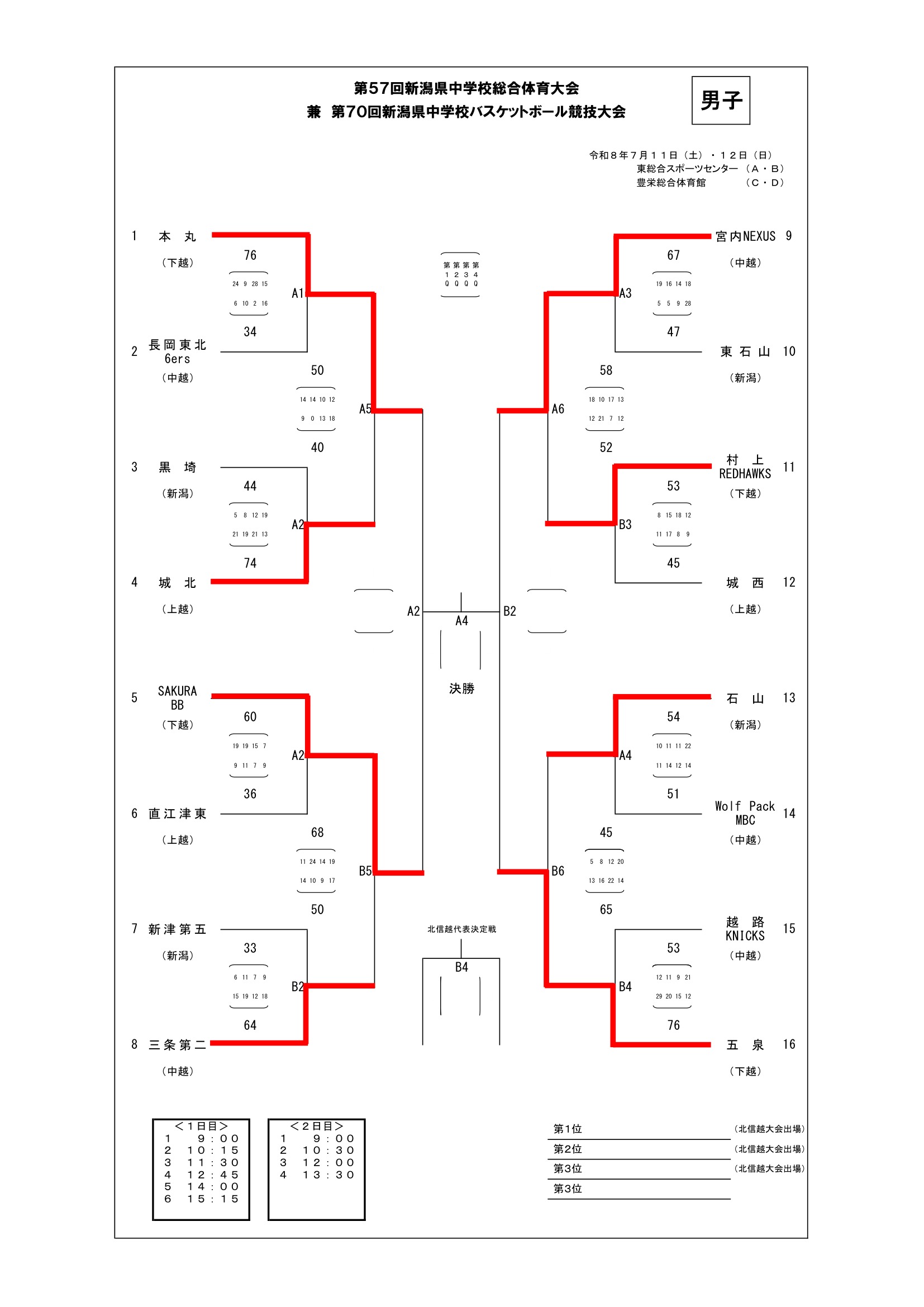 新潟県 インターハイ予選2026 公式資料 1ページ目