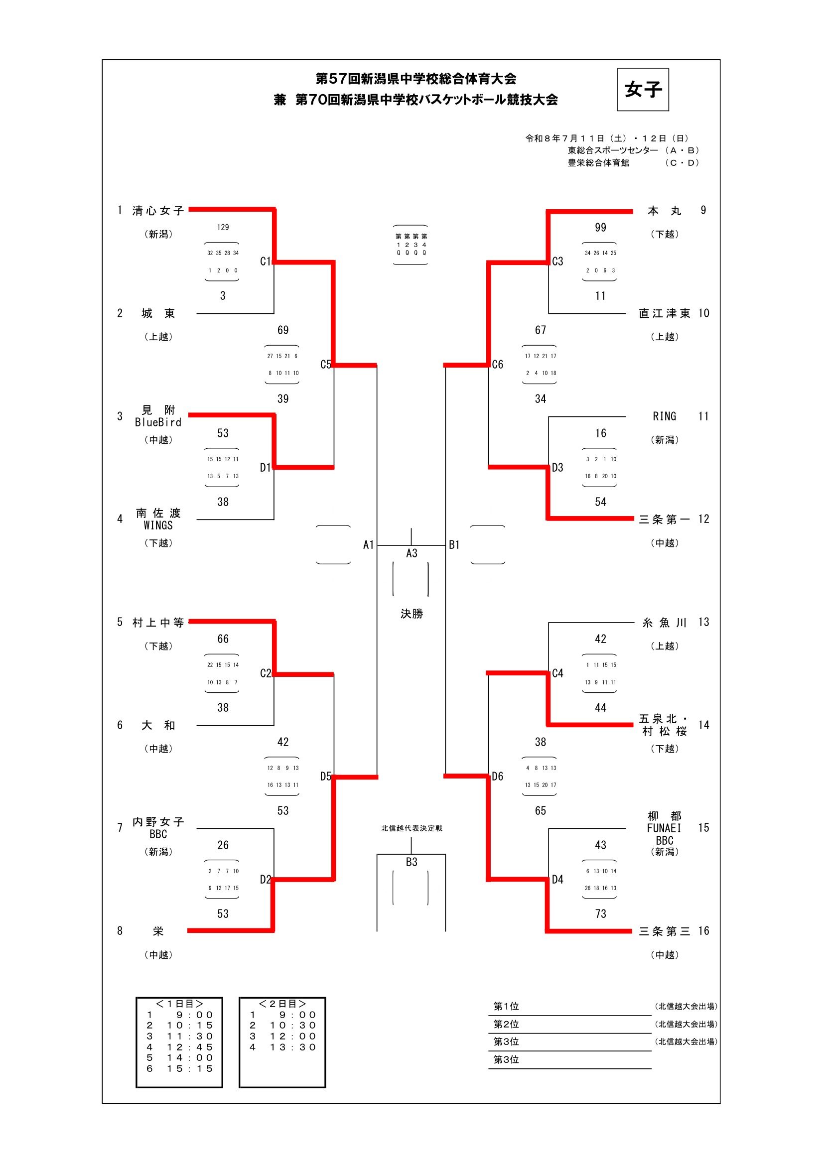 新潟県 インターハイ予選2026 公式資料 2ページ目