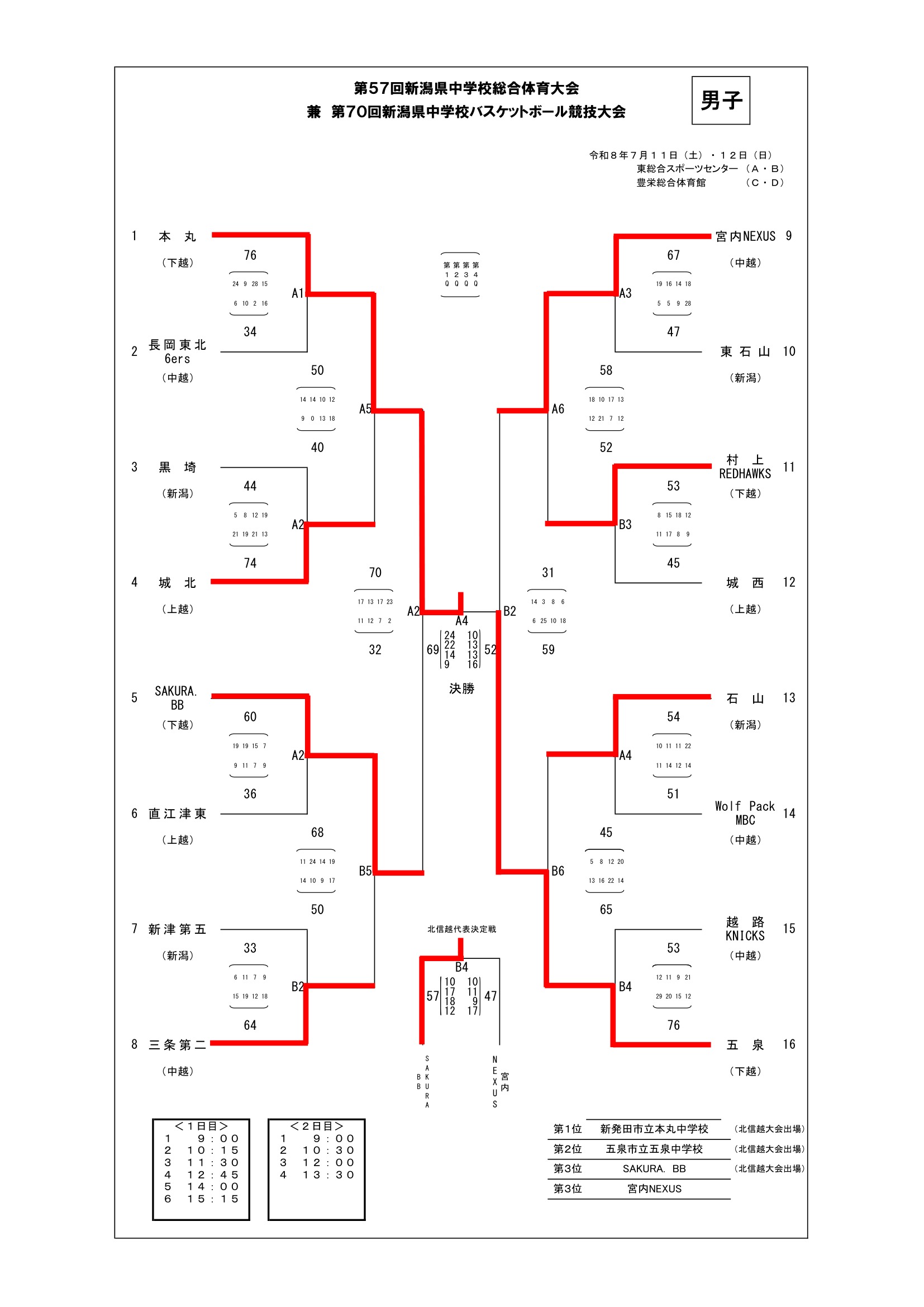新潟県 インターハイ予選2026 公式資料 1ページ目