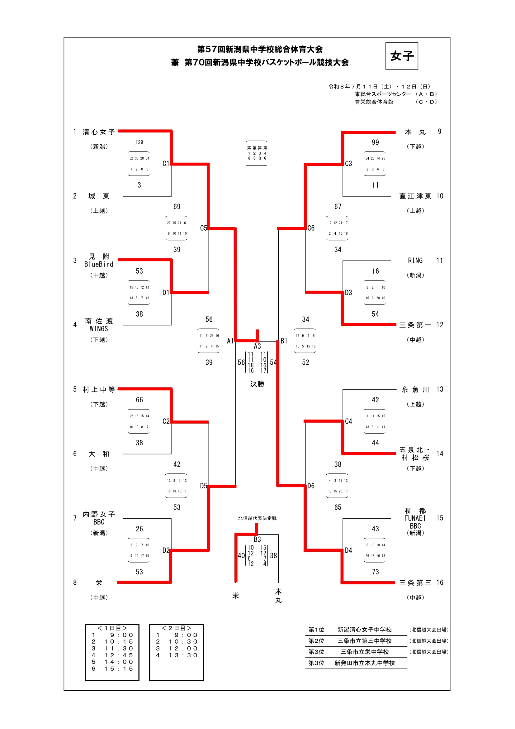 新潟県 インターハイ予選2026 公式資料 2ページ目