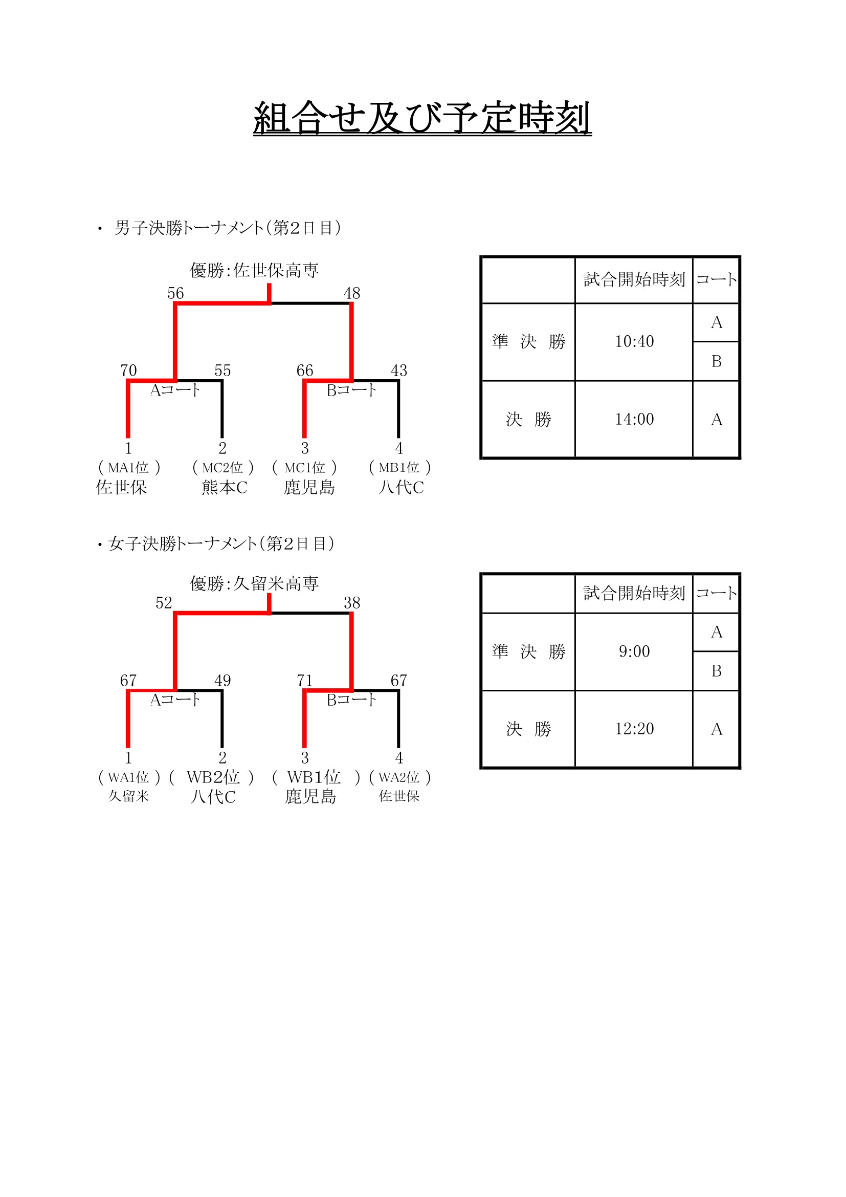 長崎県 インターハイ予選2026 公式資料 1ページ目