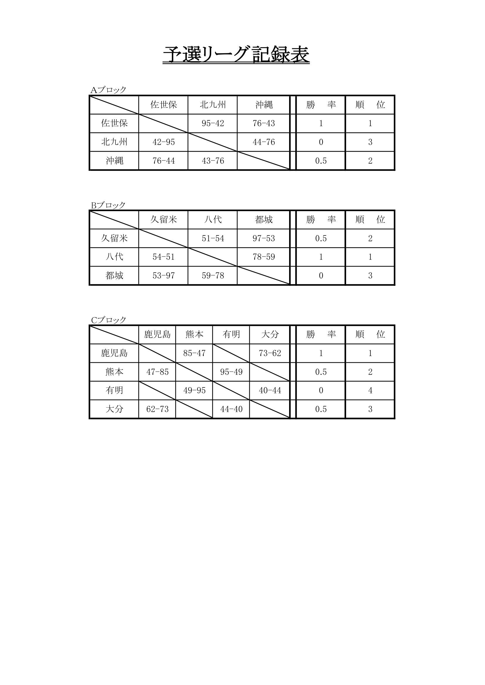 長崎県 インターハイ予選2026 公式資料 2ページ目