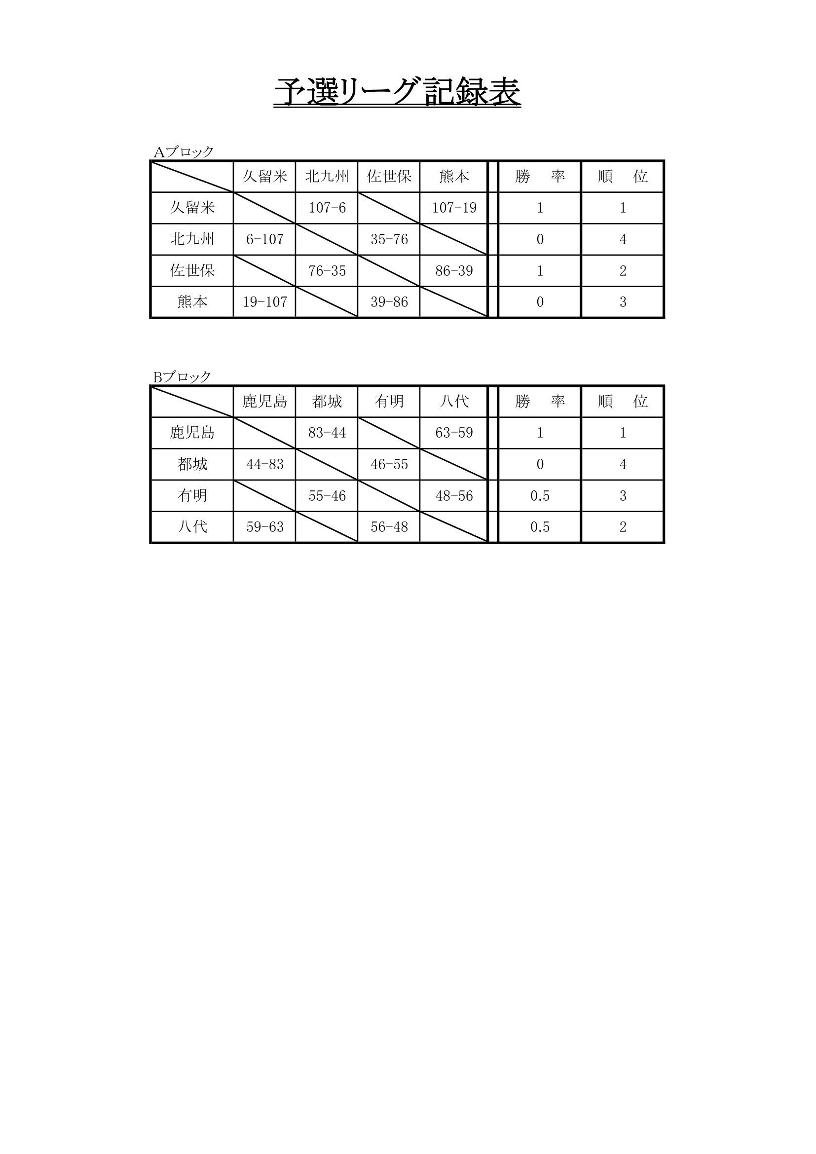 長崎県 インターハイ予選2026 公式資料 3ページ目