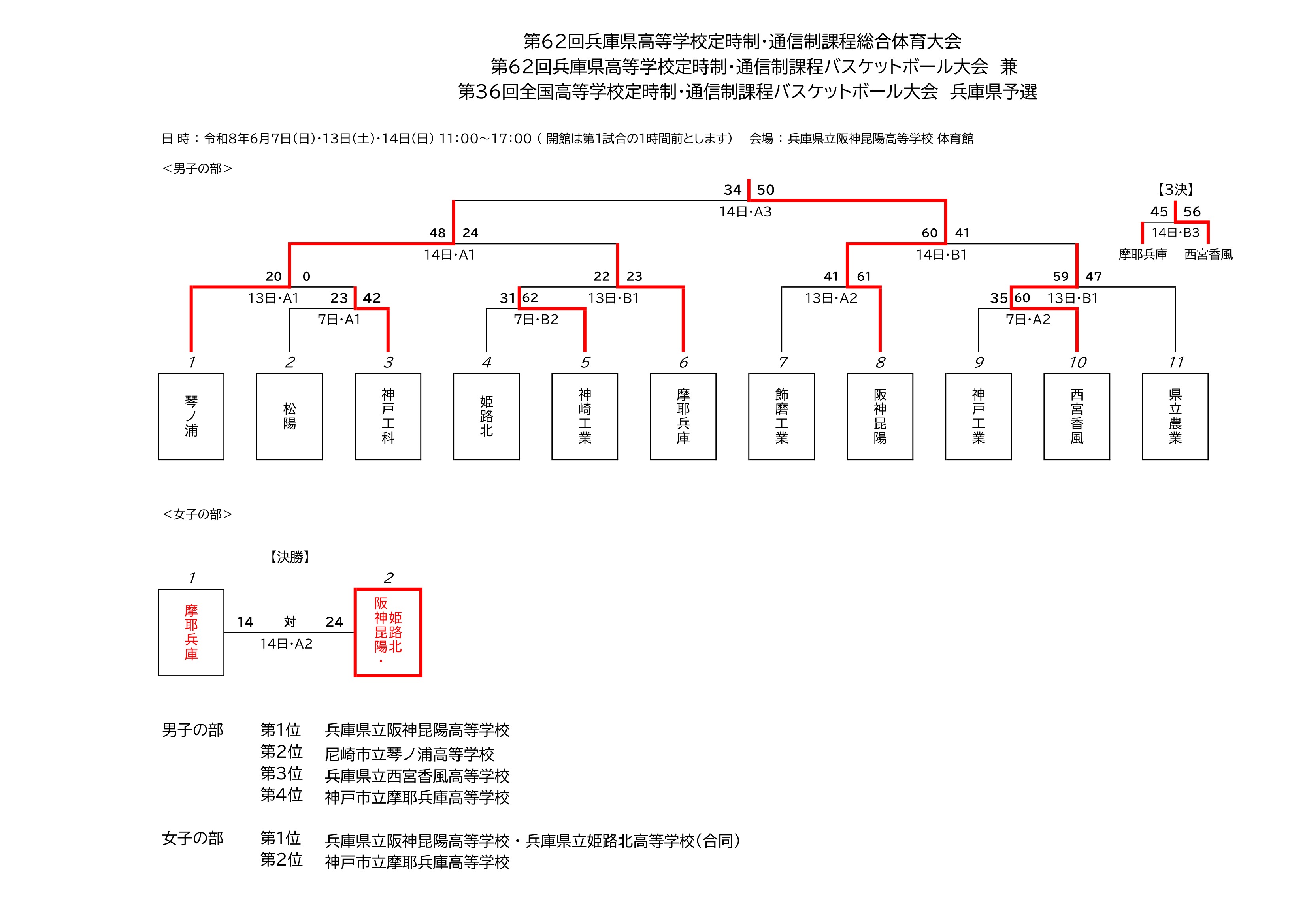 兵庫県 インターハイ予選2026 公式資料 1ページ目