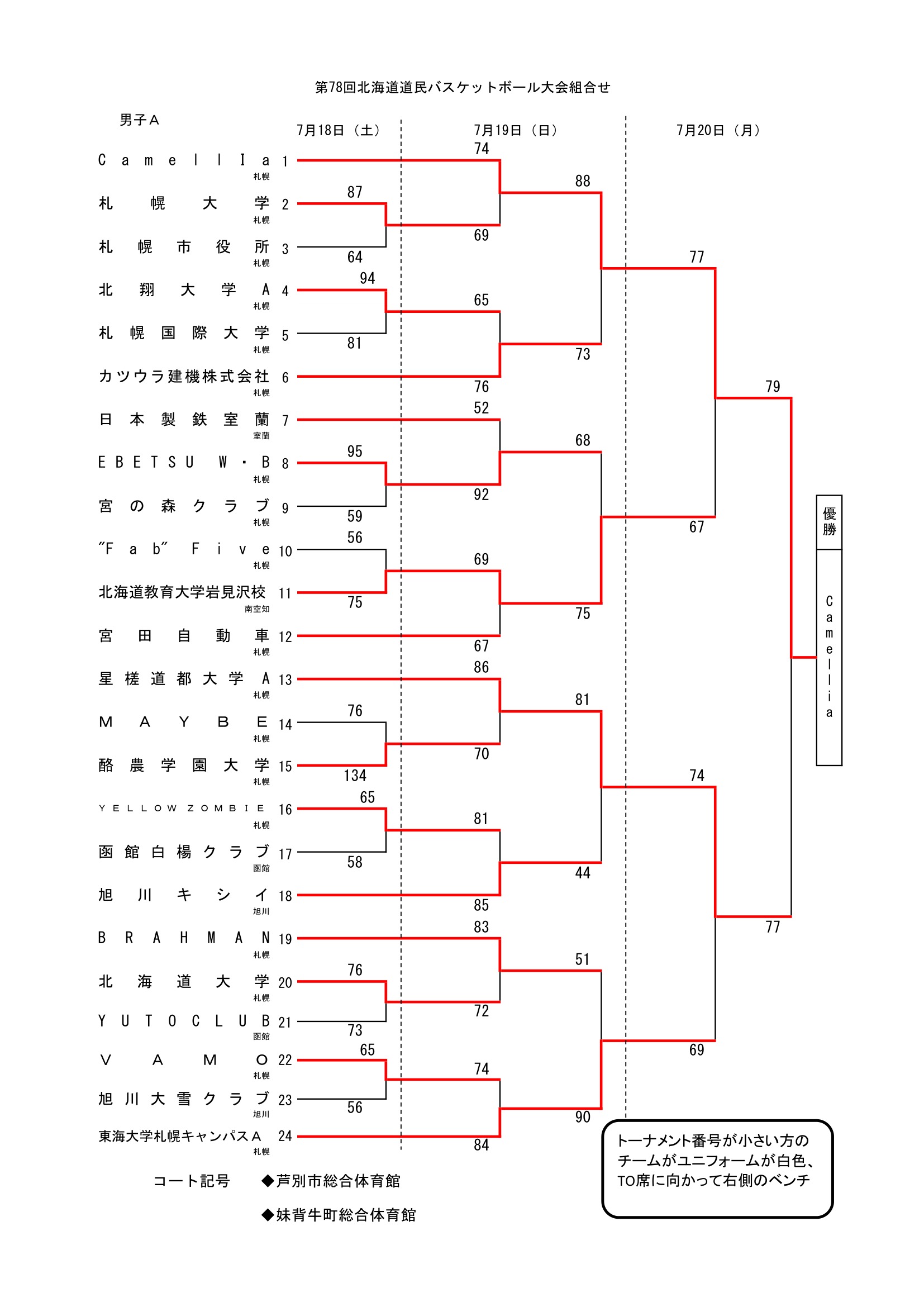 北海道 インターハイ予選2026 公式資料 1ページ目