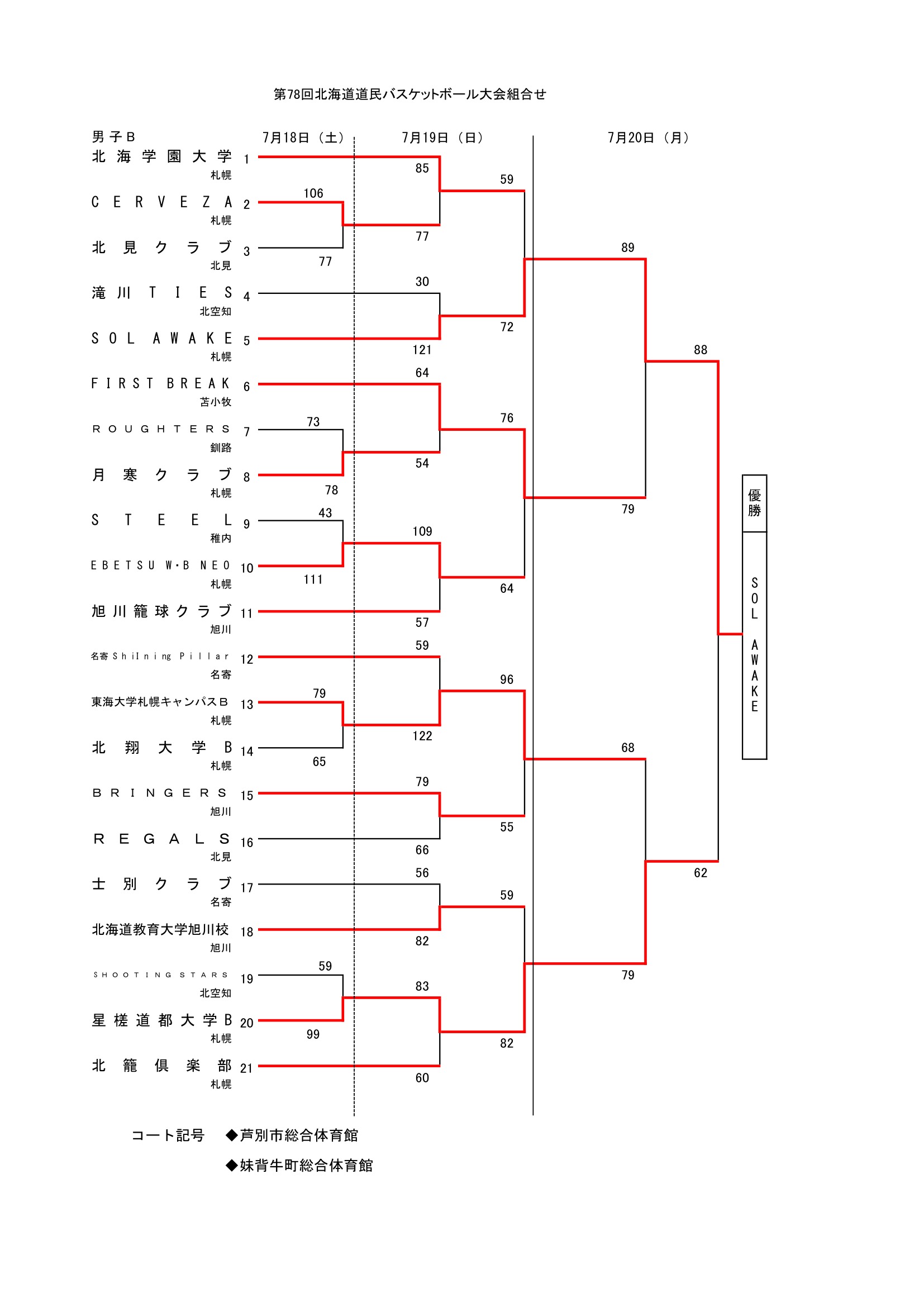 北海道 インターハイ予選2026 公式資料 1ページ目