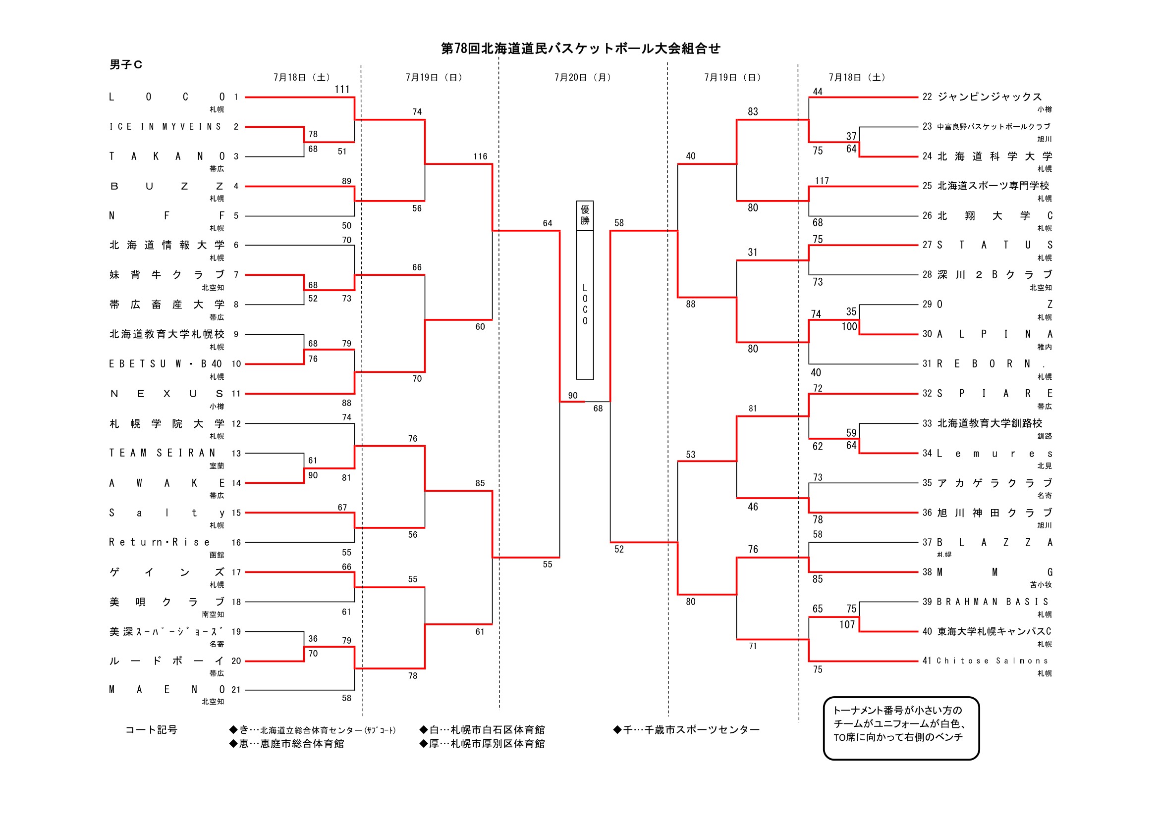 北海道 インターハイ予選2026 公式資料 1ページ目