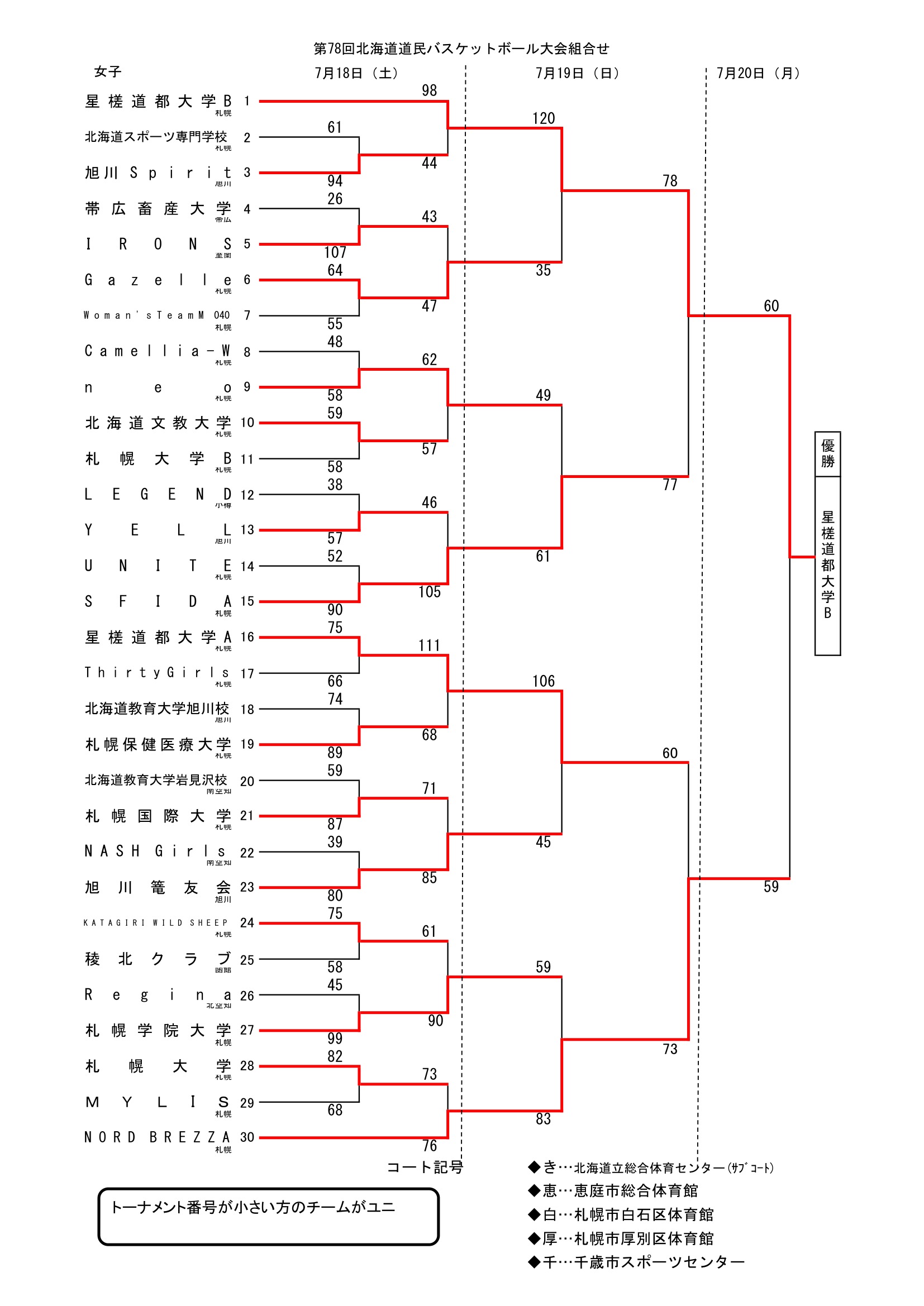 北海道 インターハイ予選2026 公式資料 1ページ目