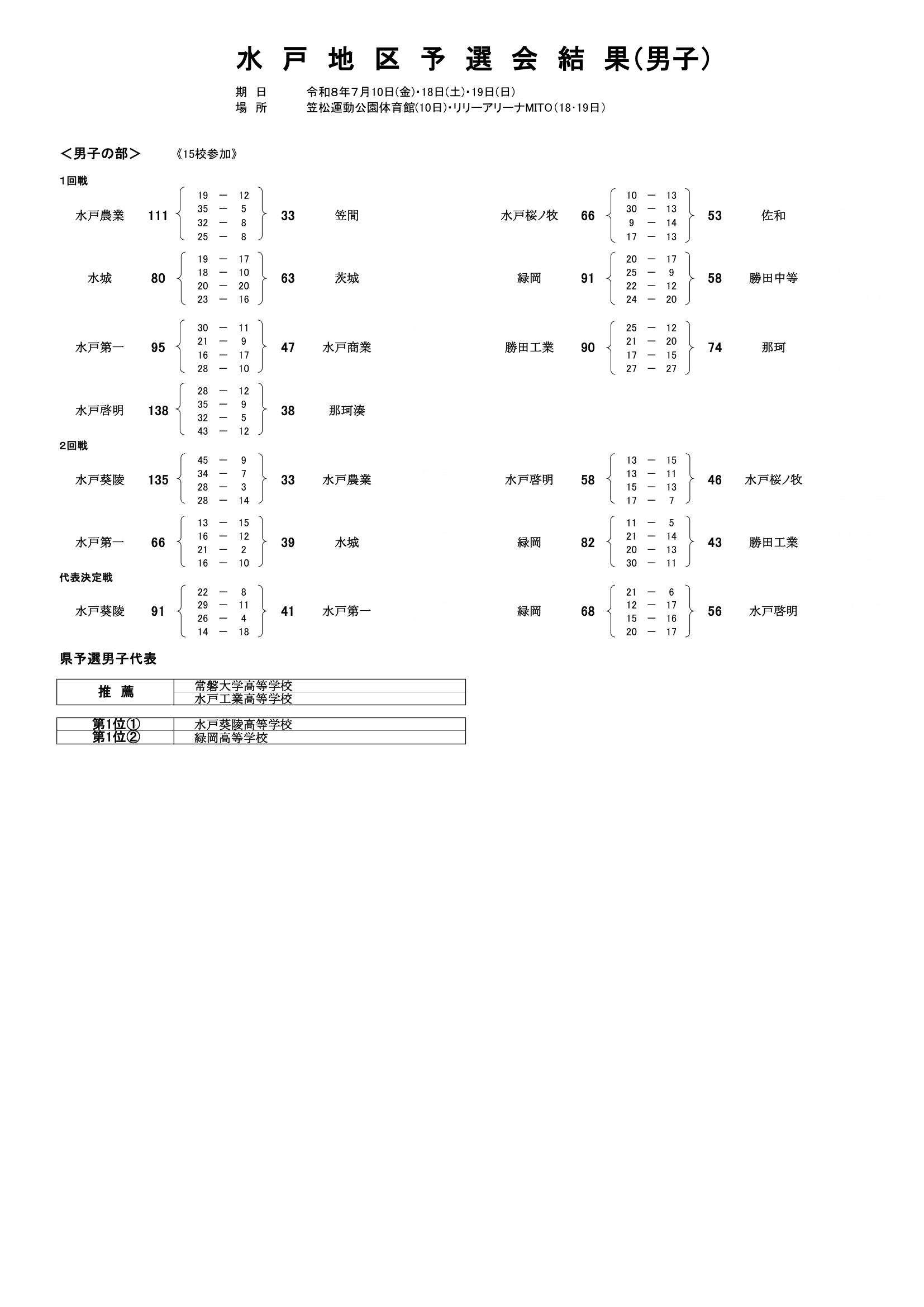 茨城県 インターハイ予選2026 公式資料 1ページ目