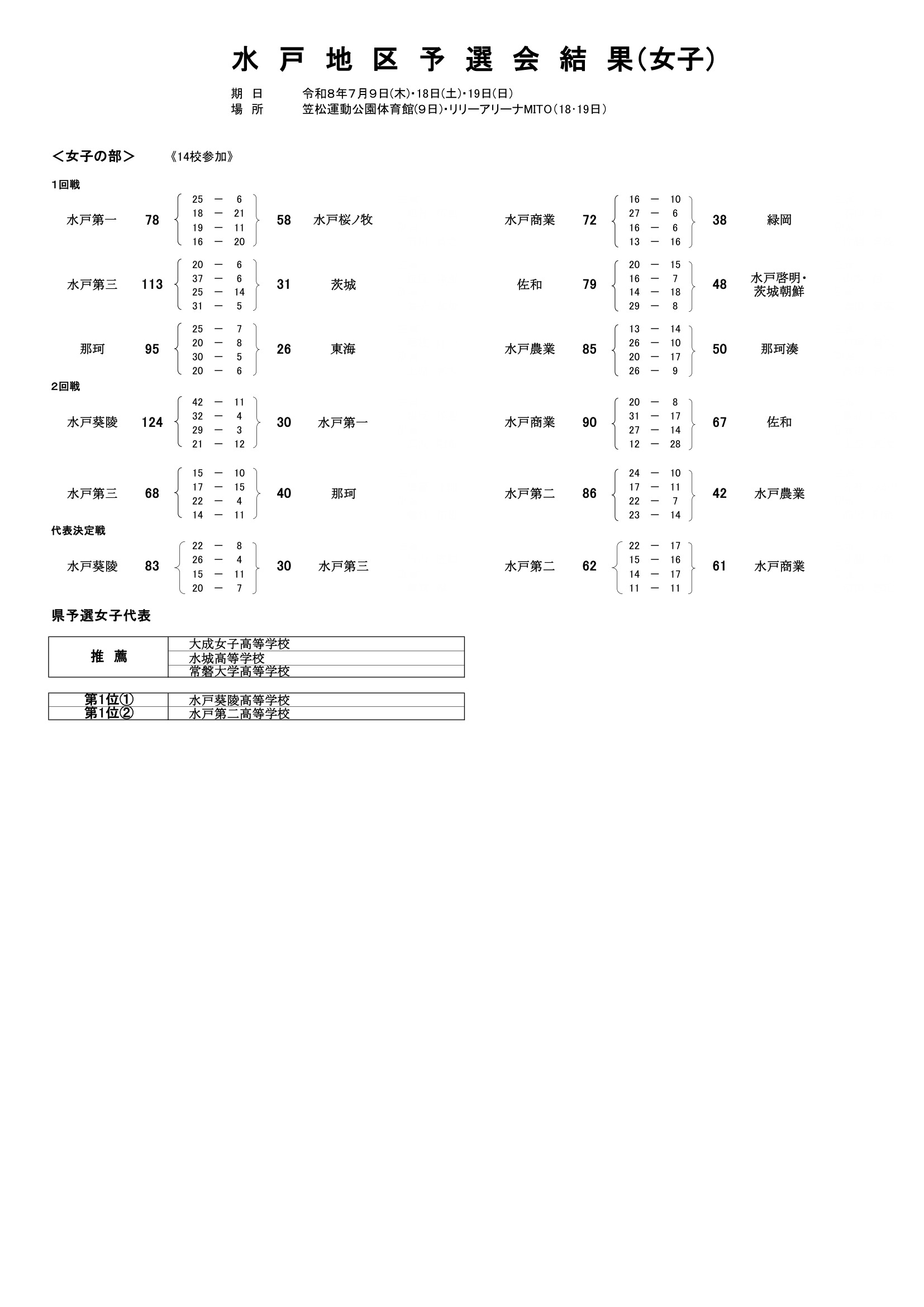 茨城県 インターハイ予選2026 公式資料 1ページ目