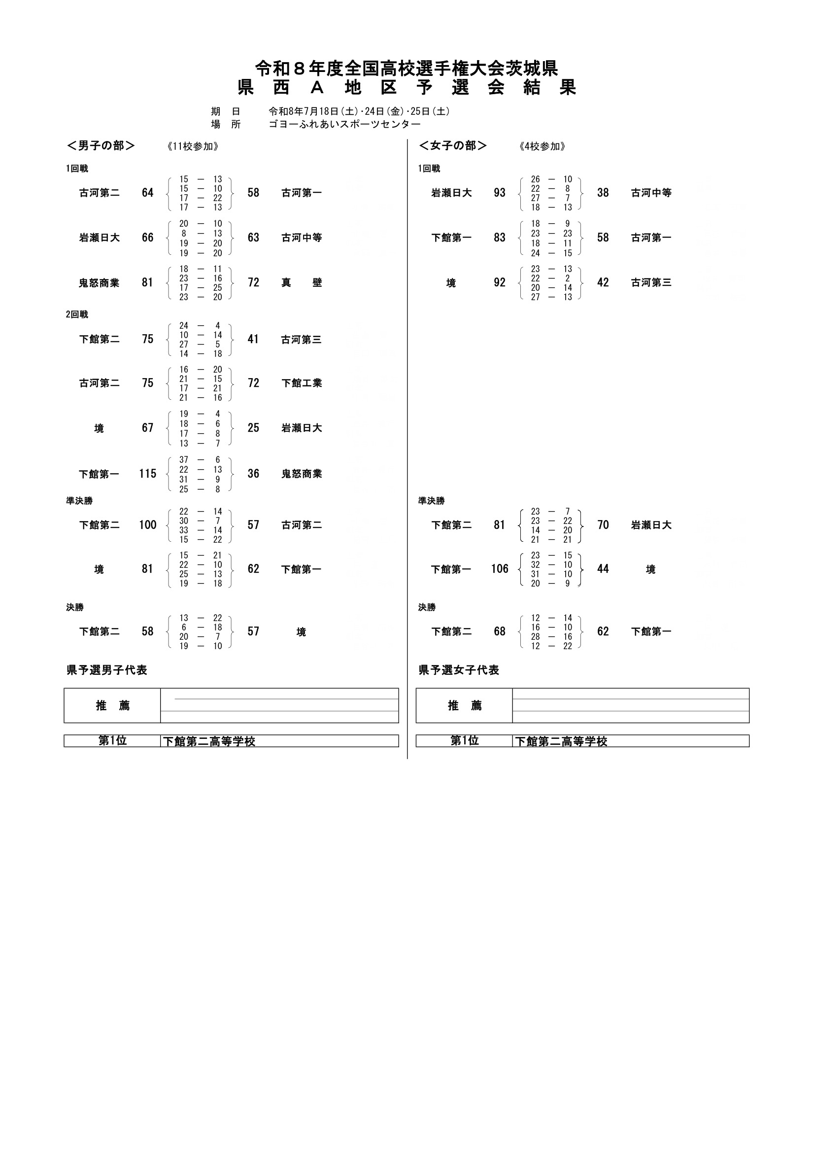 茨城県 インターハイ予選2026 公式資料 1ページ目