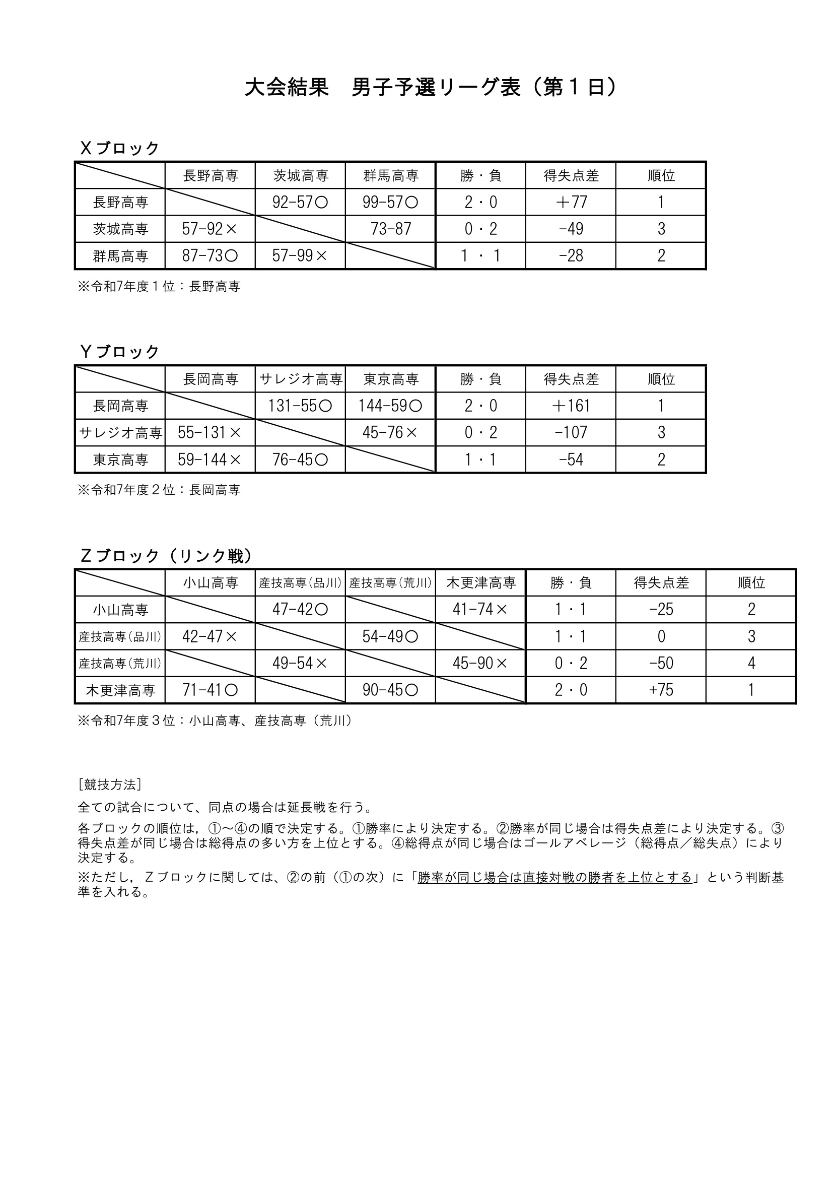 新潟県 インターハイ予選2026 公式資料 2ページ目