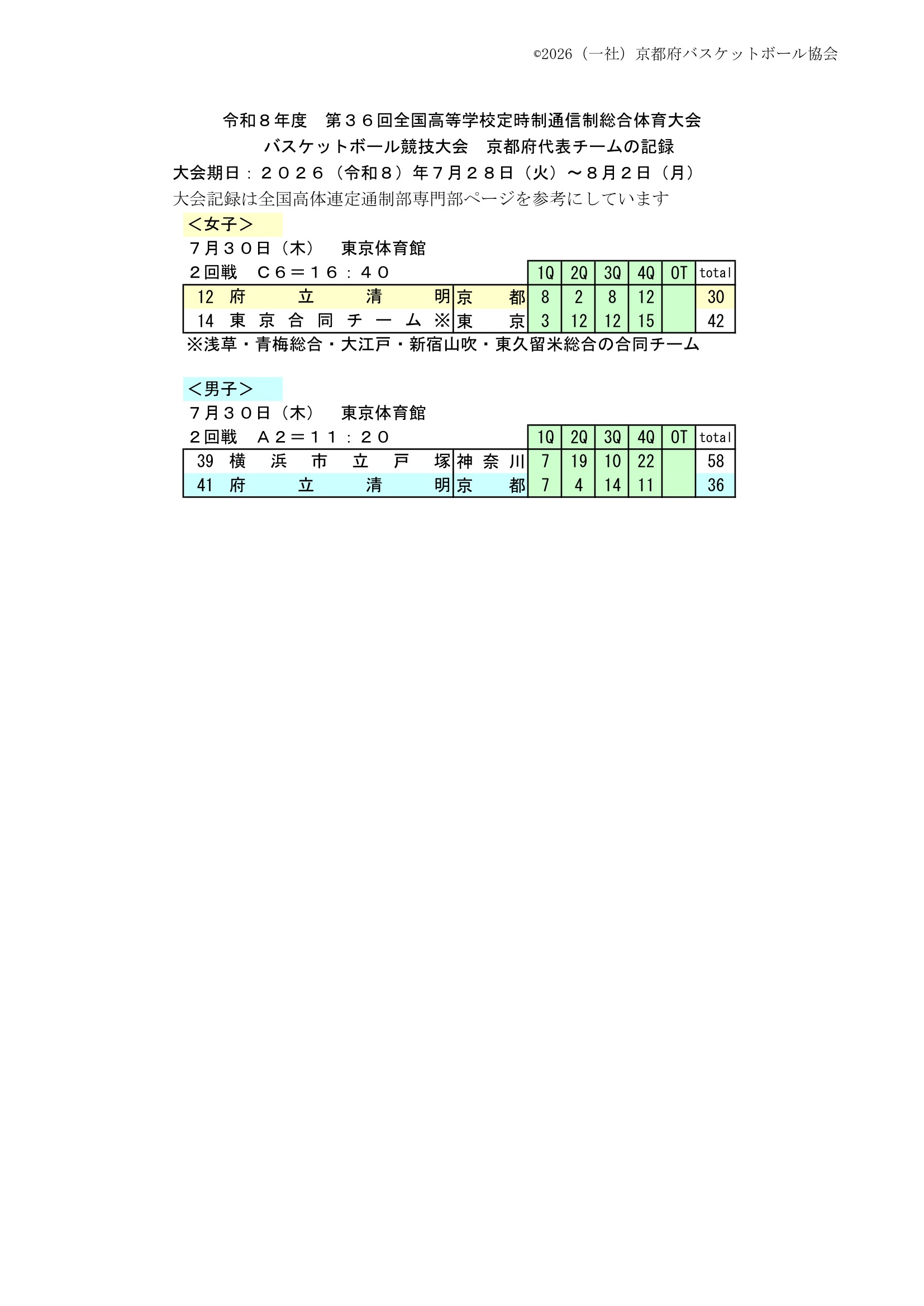 京都府 インターハイ予選2026 公式資料 1ページ目
