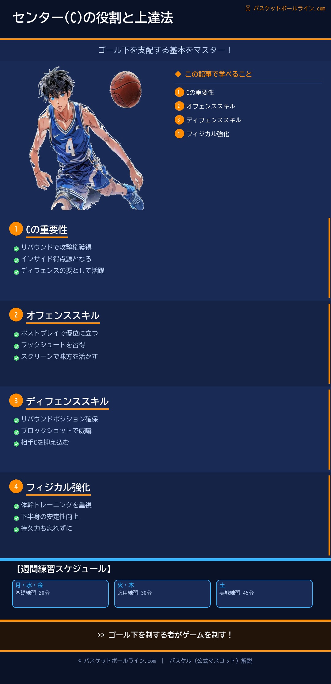 📋 センター(C)の役割と上達法|ゴール下を支配する基本 練習解説インフォグラフィック