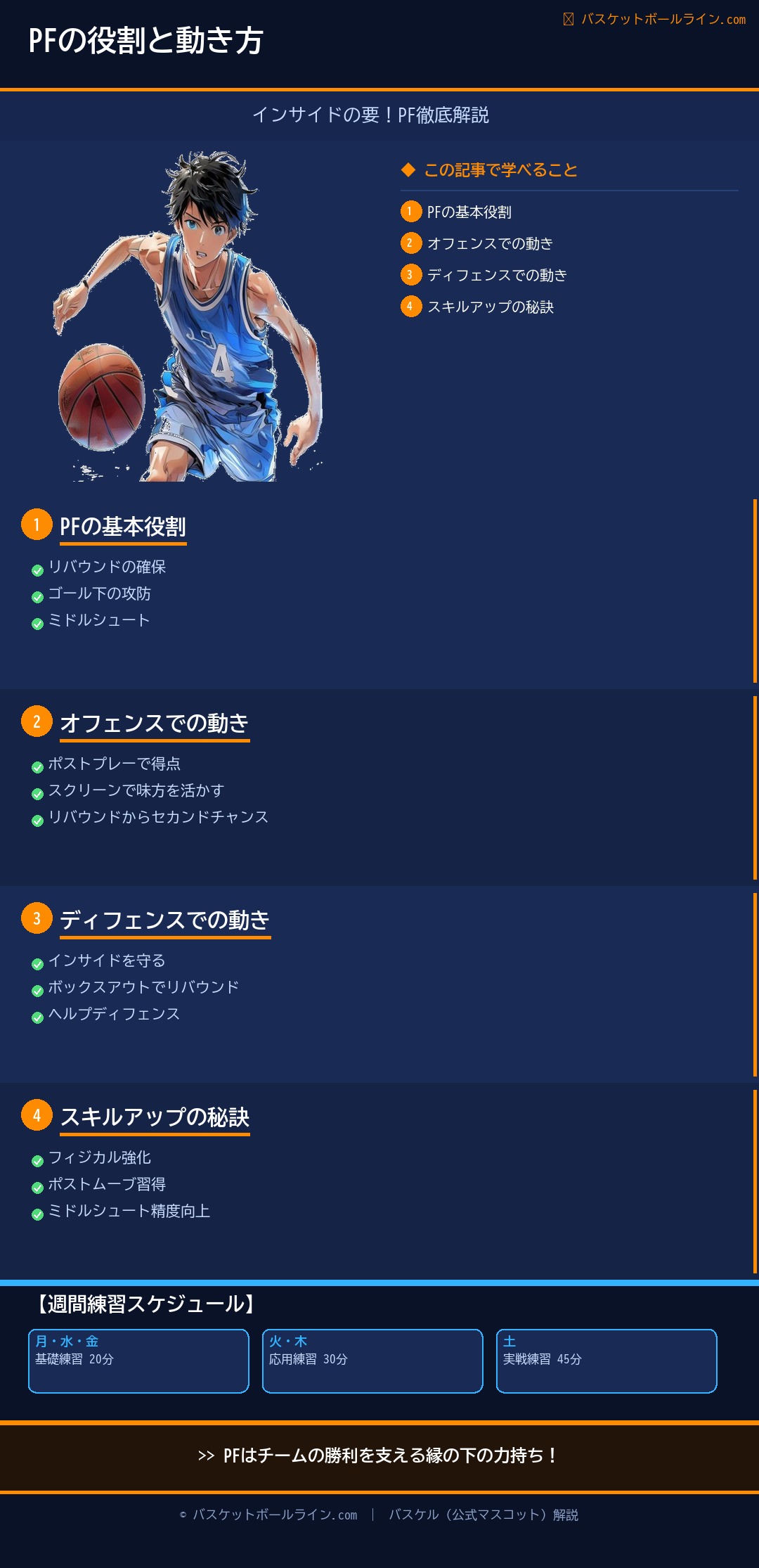 📋 パワーフォワード(PF)の役割と動き方|インサイドの要になる 練習解説インフォグラフィック