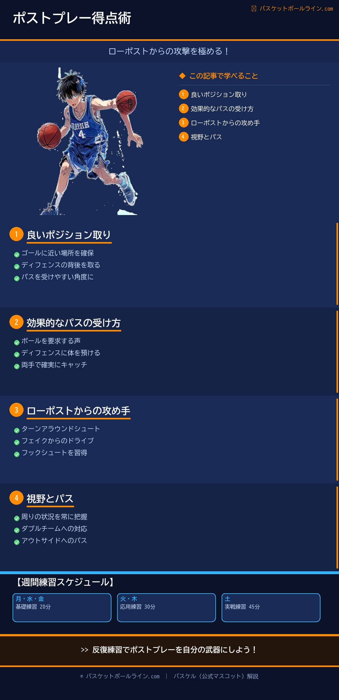 📋 ポストプレーの基本:ローポスト得点術 練習解説インフォグラフィック