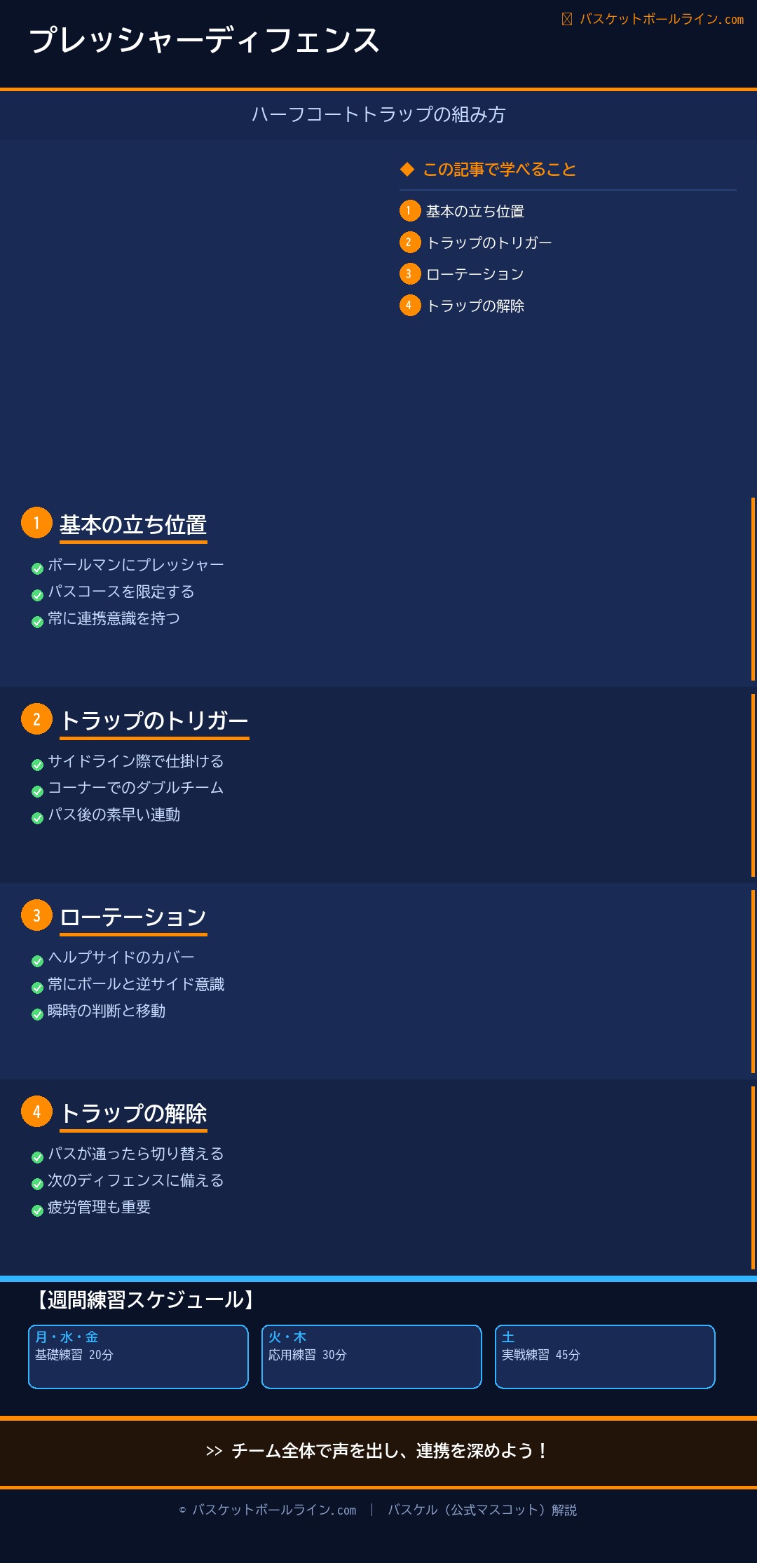 📋 プレッシャーディフェンス:ハーフコートトラップの組み方 練習解説インフォグラフィック