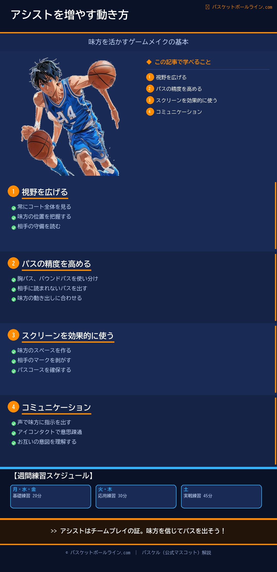 📋 アシストを増やす動き方|『味方を活かす』ゲームメイクの基本 練習解説インフォグラフィック