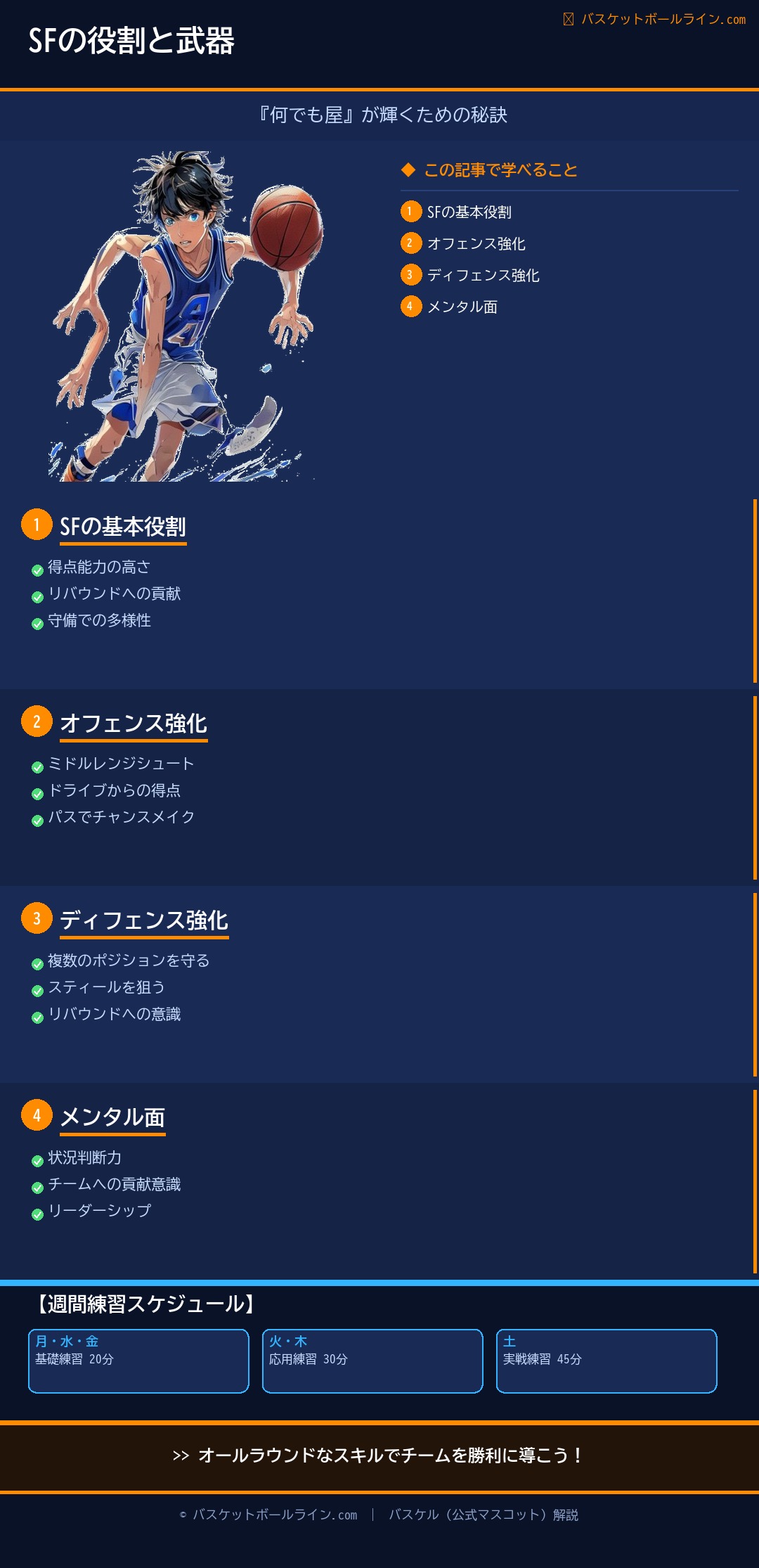 📋 スモールフォワード(SF)の役割|『何でも屋』が武器を持つには 練習解説インフォグラフィック