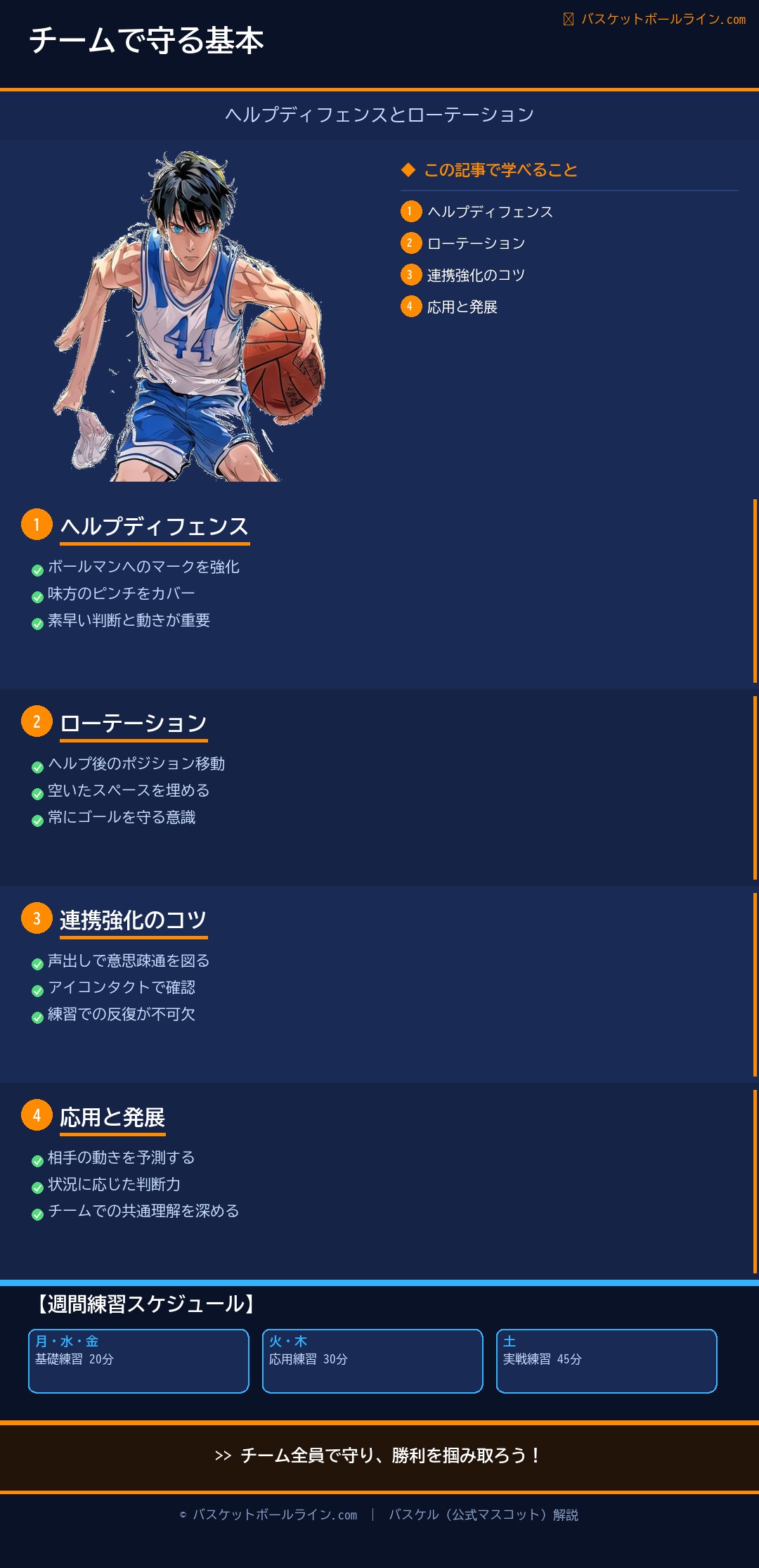 📋 ヘルプディフェンスとローテーション|チームで守る基本 練習解説インフォグラフィック