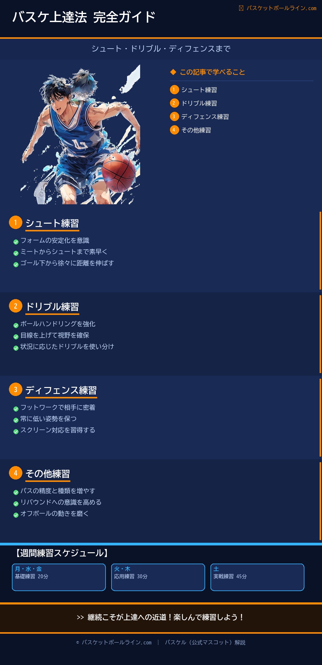 バスケ上達法・練習法 完全ガイド｜シュート・ドリブル・ディフェンスまで【保存版】 練習解説インフォグラフィック