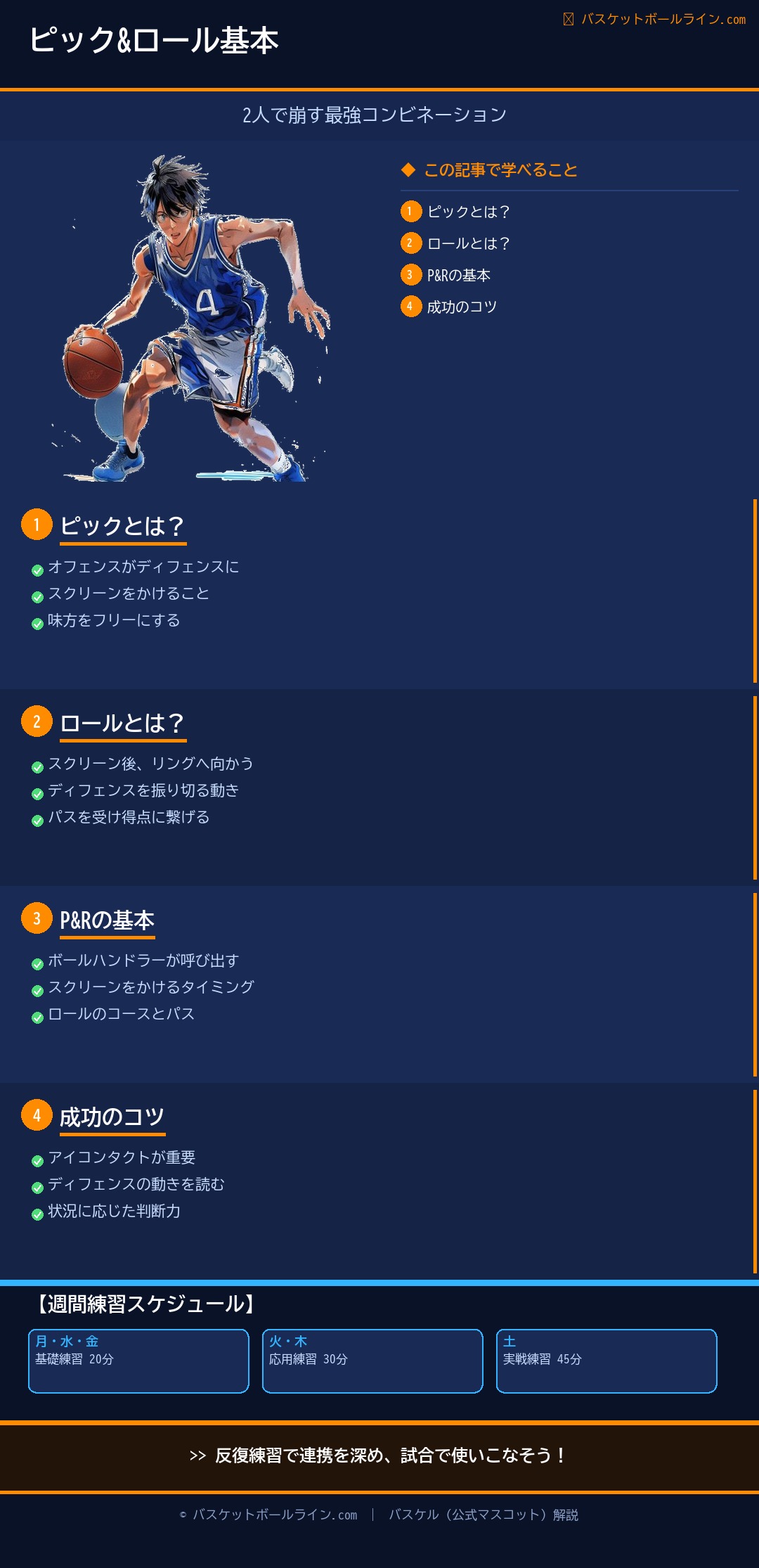 📋 ピック&ロールの基本|2人で崩す最強コンビネーションの使い方 練習解説インフォグラフィック