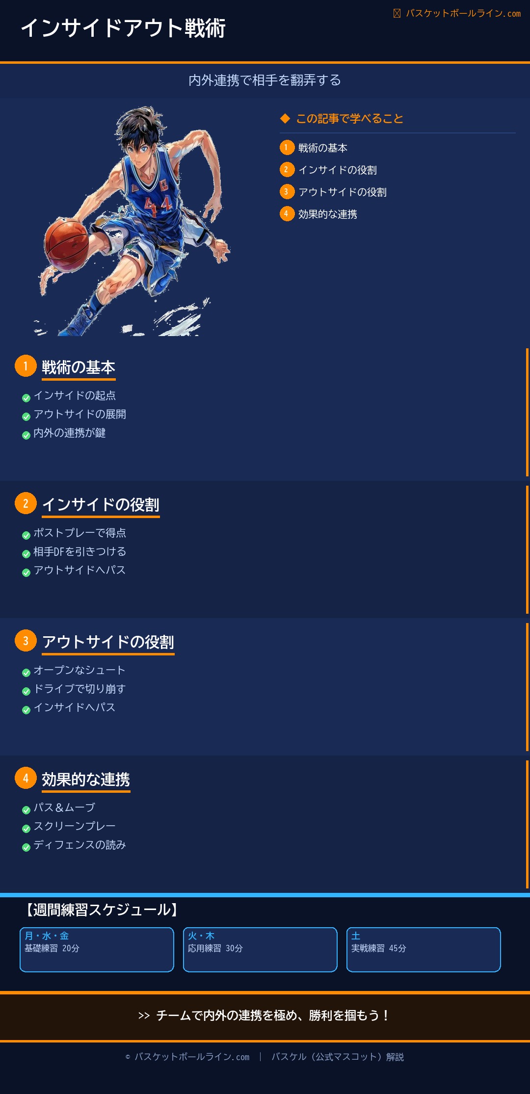 📋 インサイドアウト戦術：内外連携で相手を翻弄する 練習解説インフォグラフィック