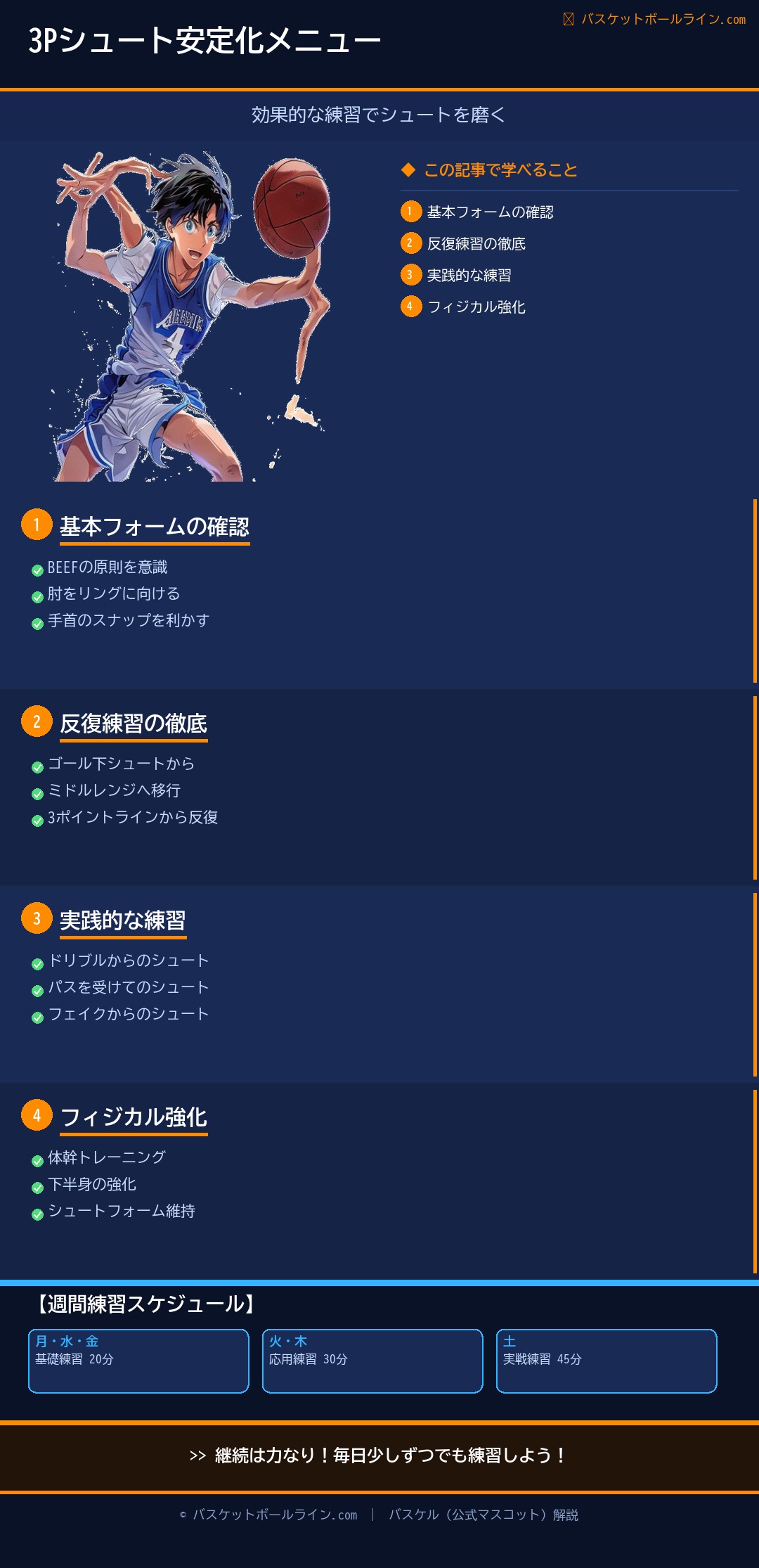 📋 3ポイントシュートを安定させるための練習メニュー設計 練習解説インフォグラフィック