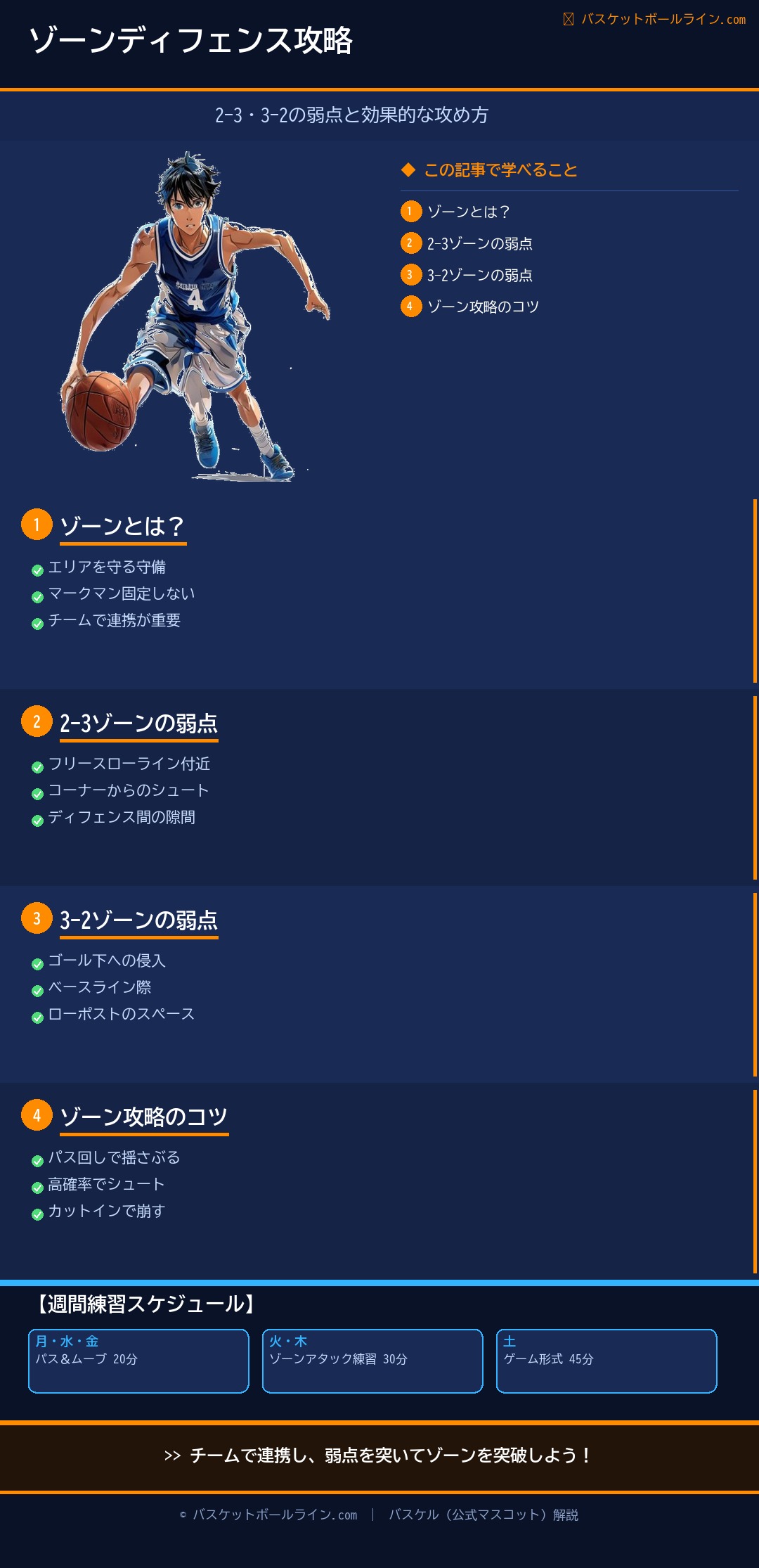 📋 ゾーンディフェンスの仕組みと攻め方｜2-3・3-2の弱点はどこか 練習解説インフォグラフィック