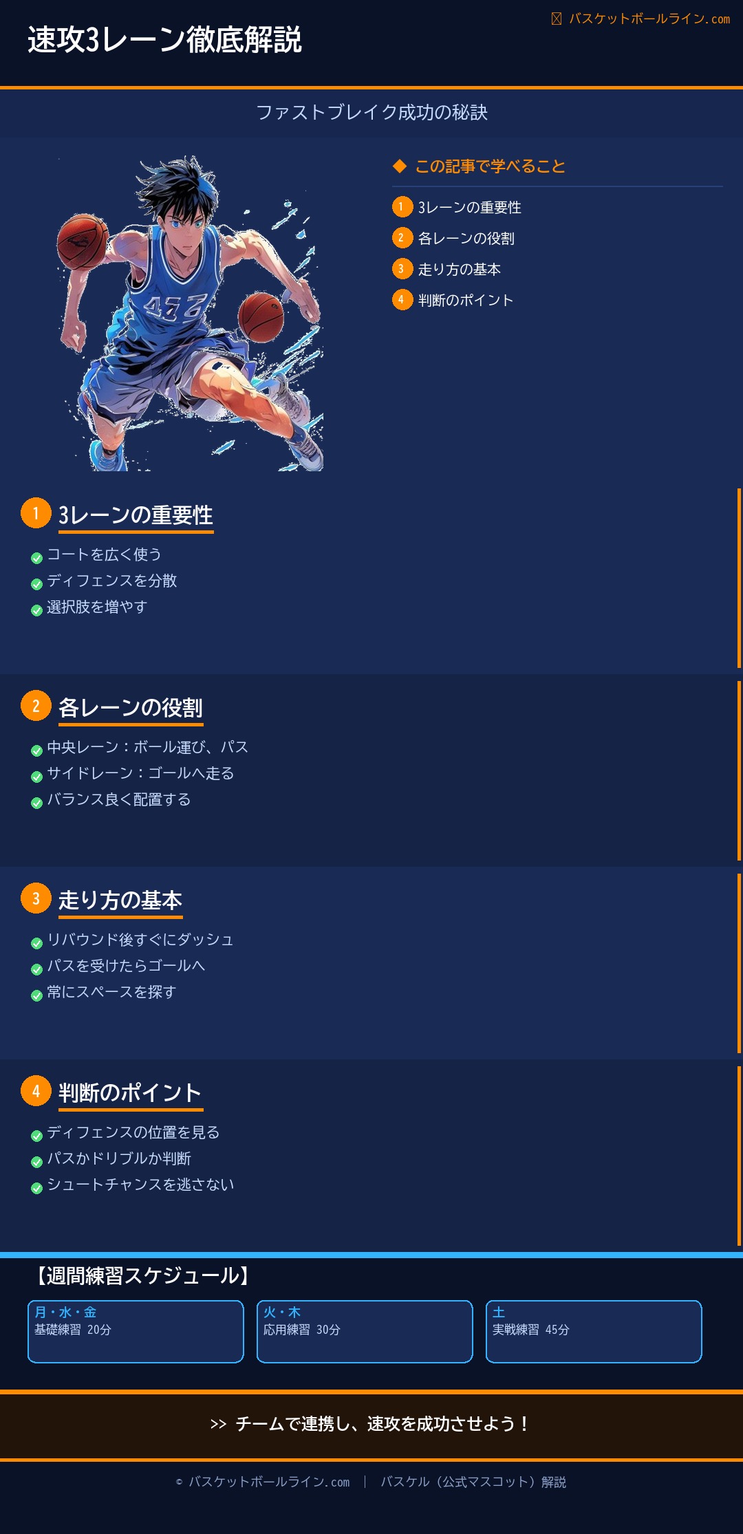 📋 速攻(ファストブレイク)の3レーン|走り方と判断の基本 練習解説インフォグラフィック