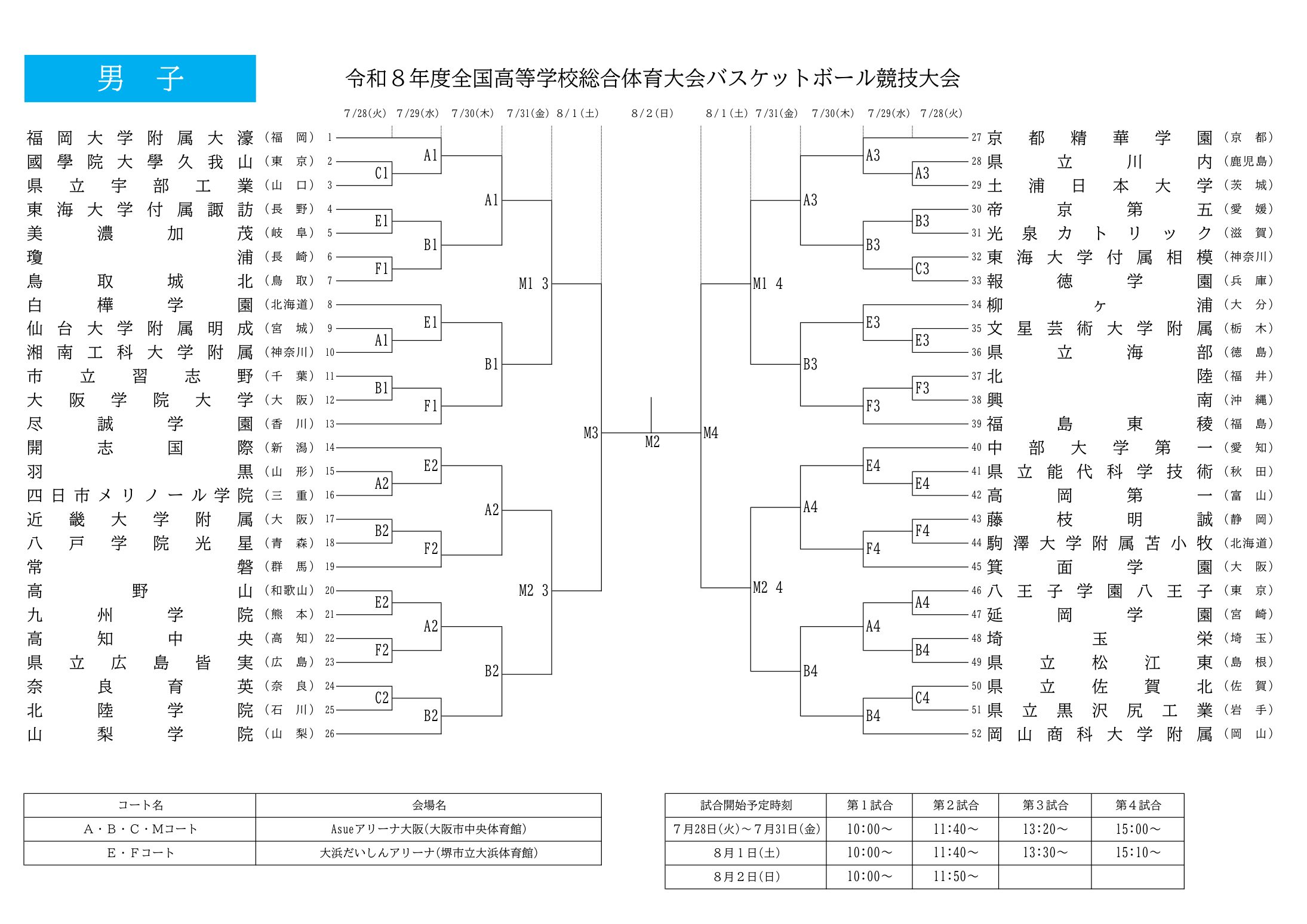 インターハイ2026 バスケットボール 男子 組合せ トーナメント表