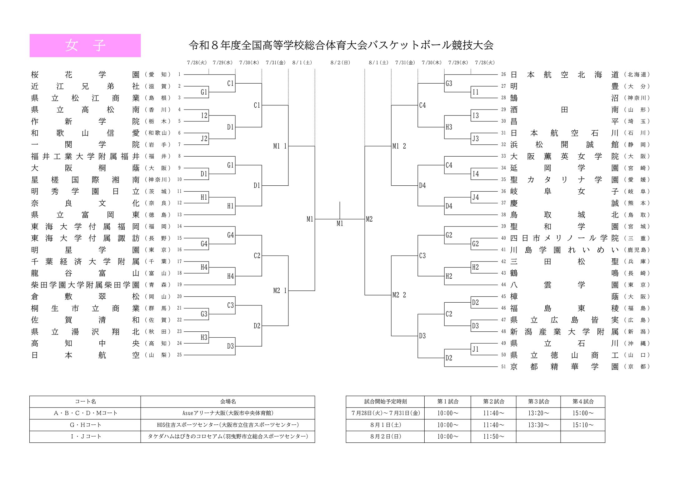 インターハイ2026 バスケットボール 女子 組合せ トーナメント表