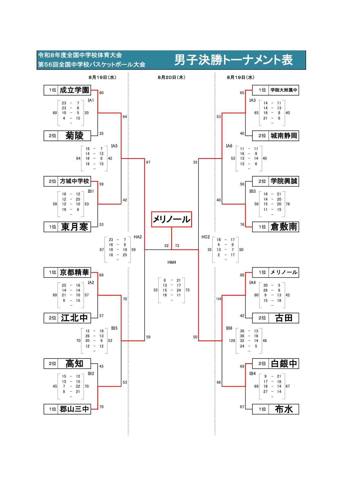 全中2026 男子 トーナメント表