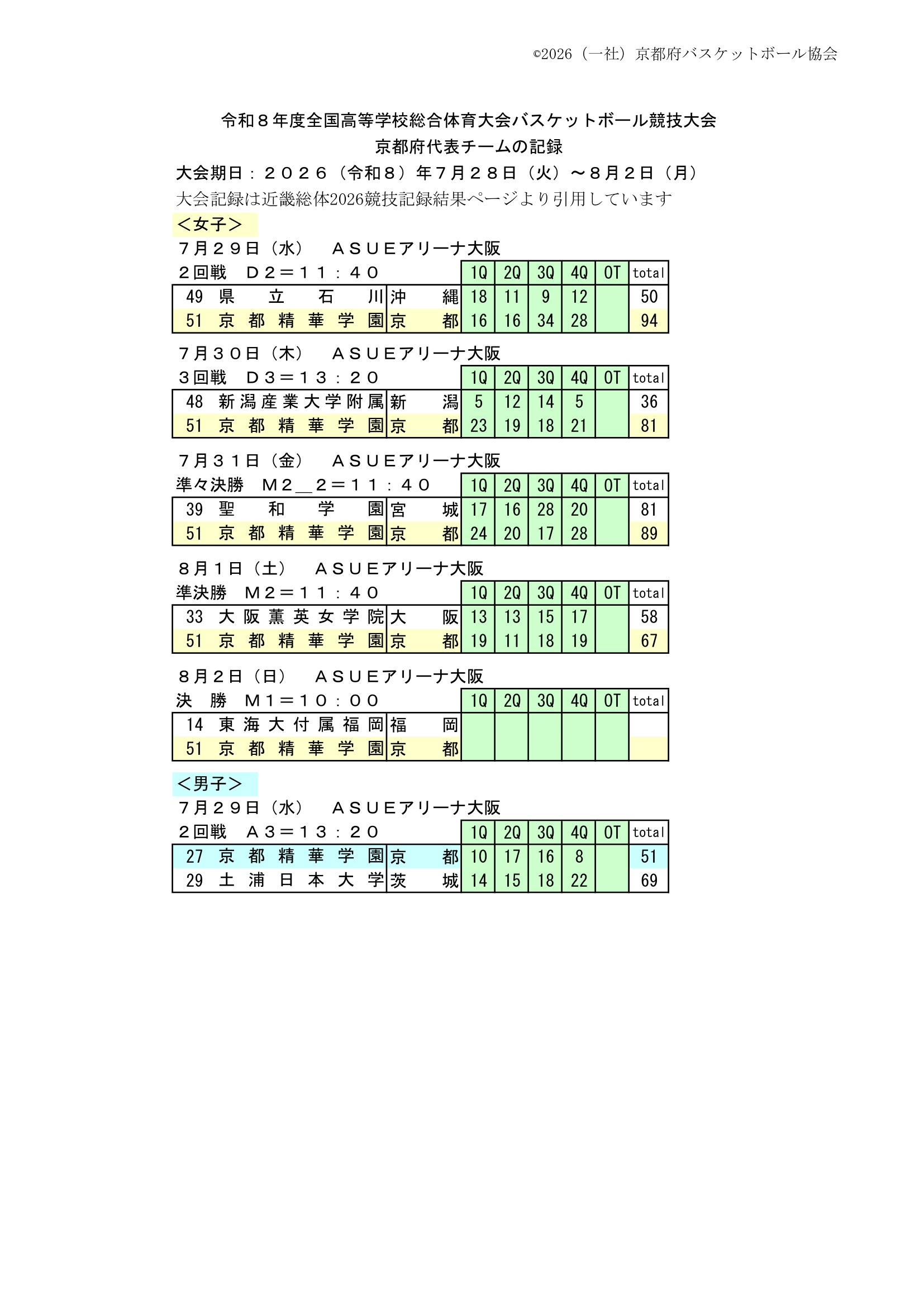 京都府 インターハイ予選2026 公式資料 1ページ目