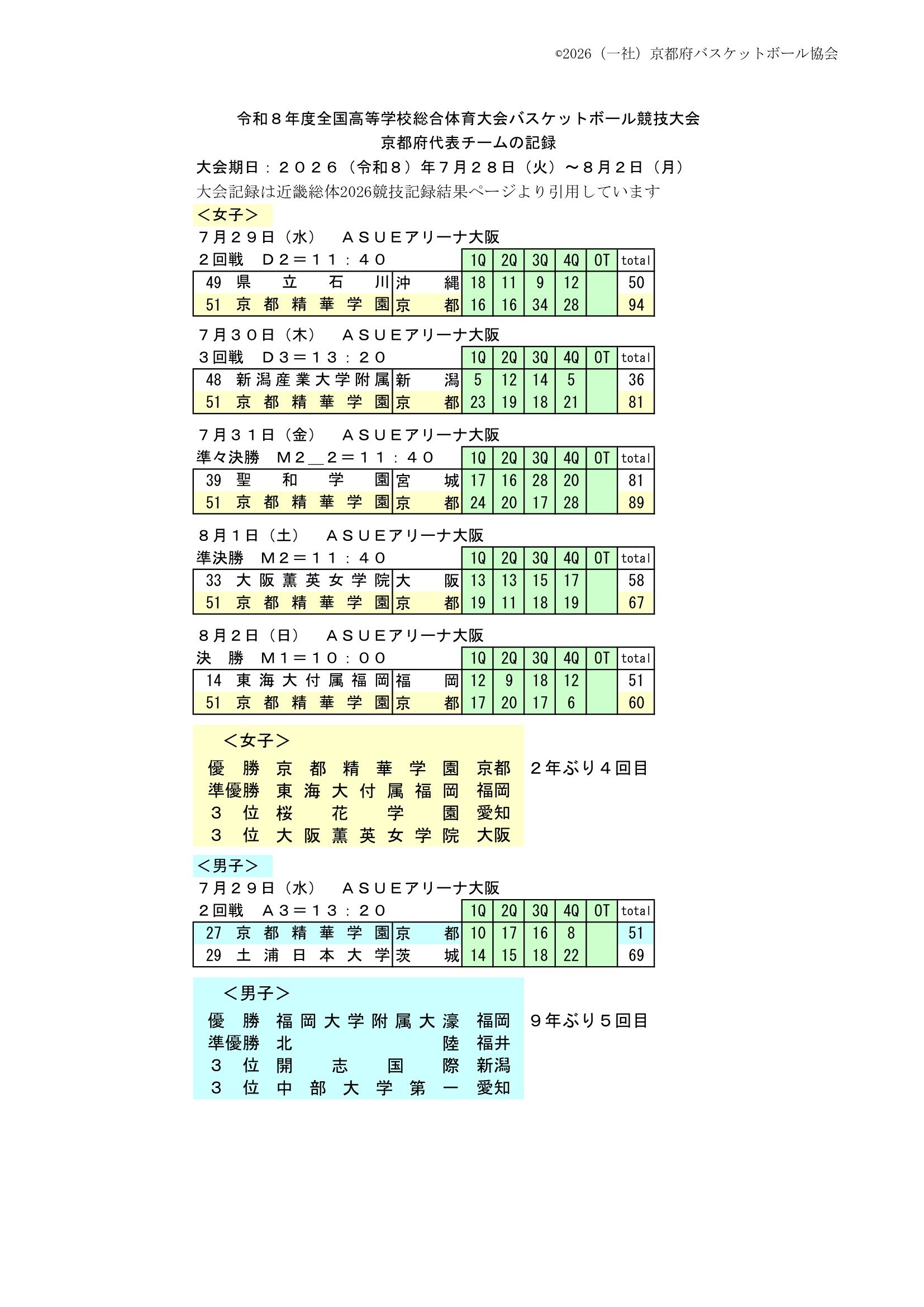 京都府 インターハイ予選2026 公式資料 1ページ目