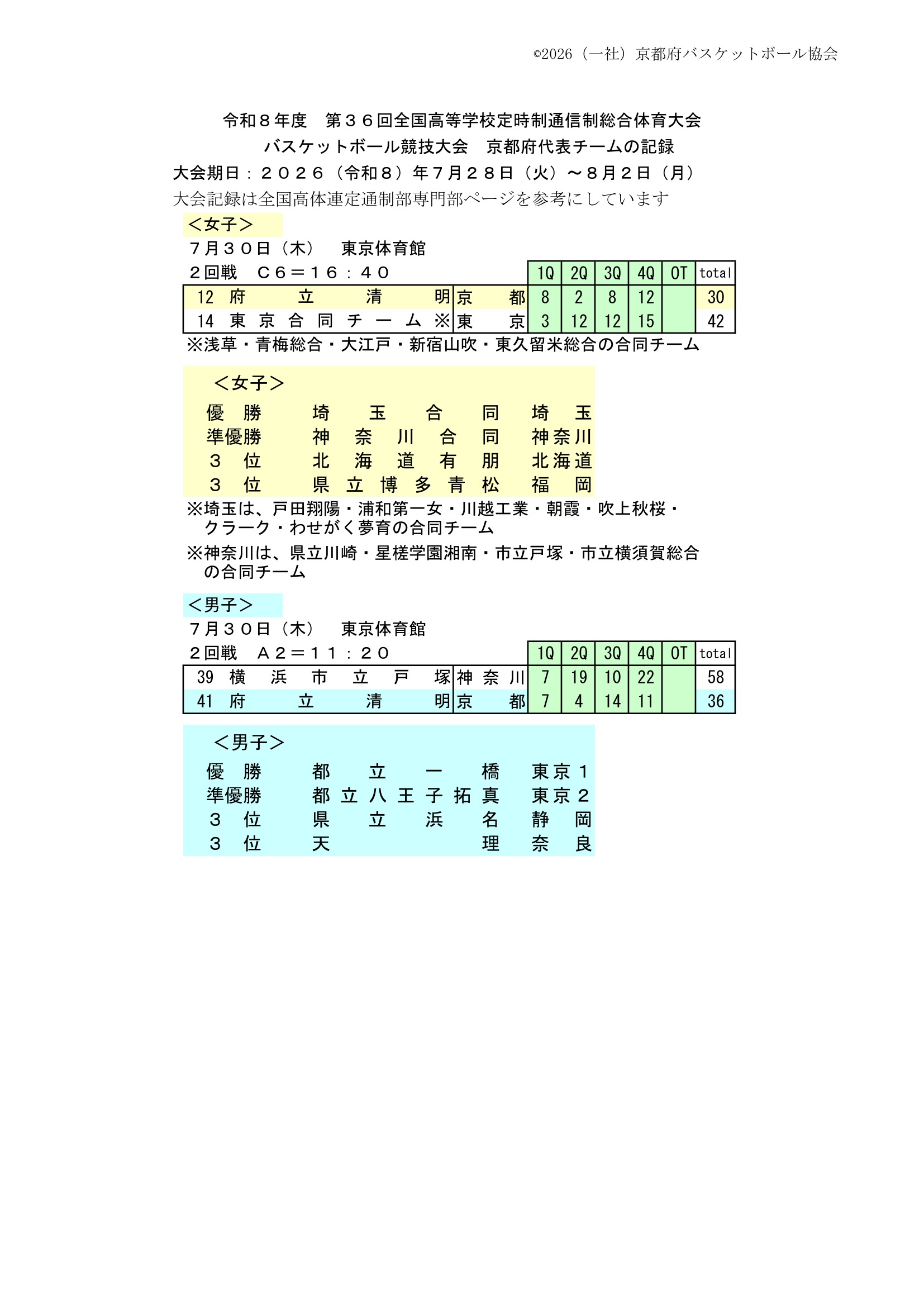 京都府 インターハイ予選2026 公式資料 1ページ目