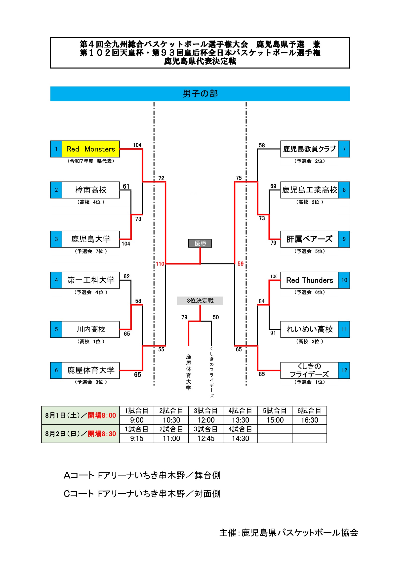 鹿児島県 インターハイ予選2026 公式資料 1ページ目