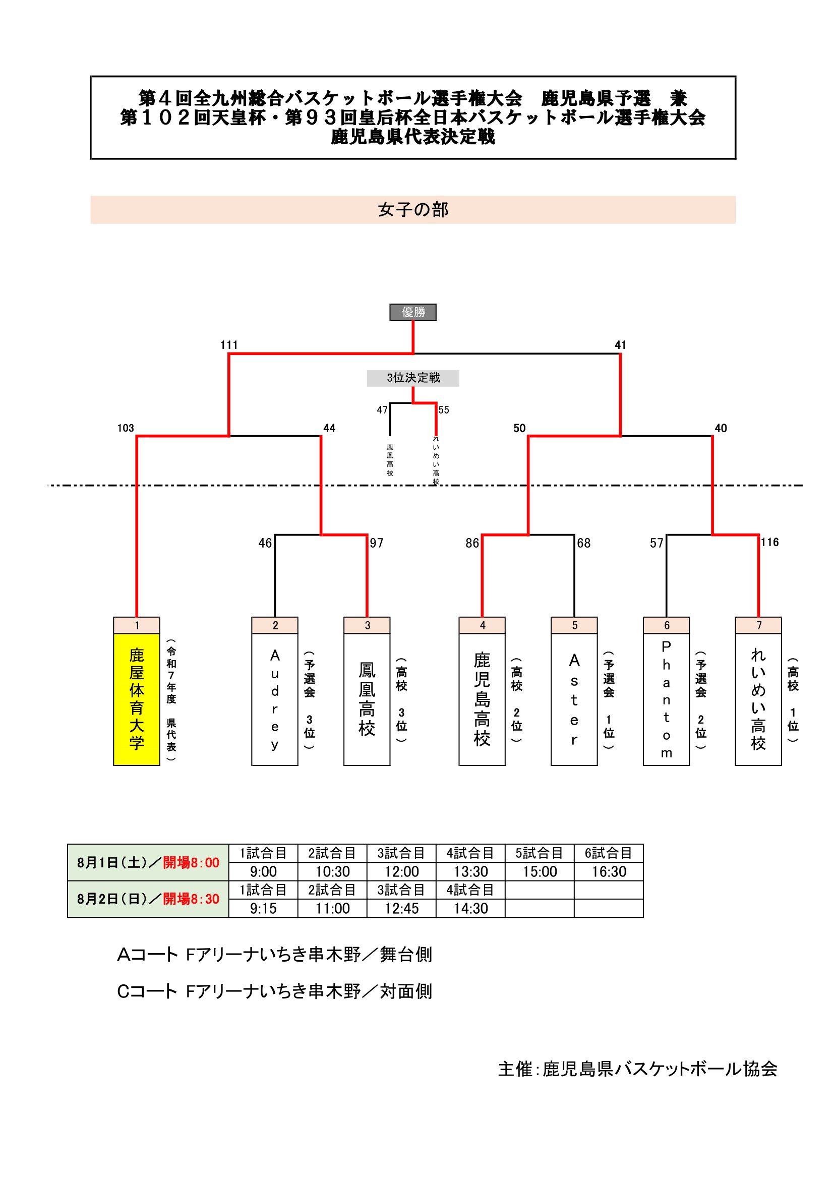 鹿児島県 インターハイ予選2026 公式資料 2ページ目