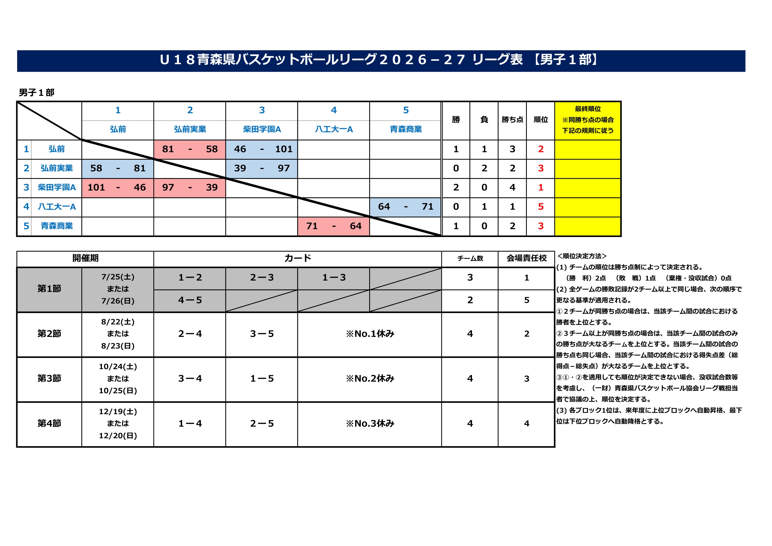 青森県 インターハイ予選2026 公式資料 1ページ目