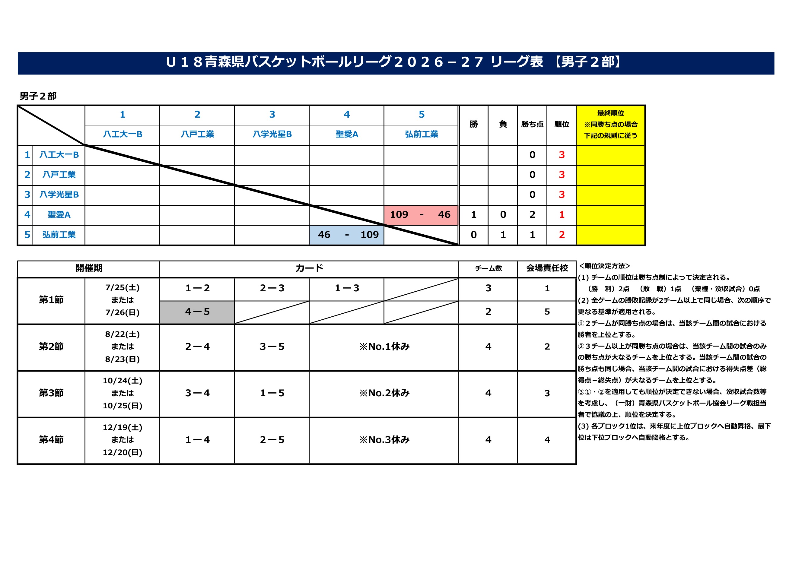 青森県 インターハイ予選2026 公式資料 2ページ目