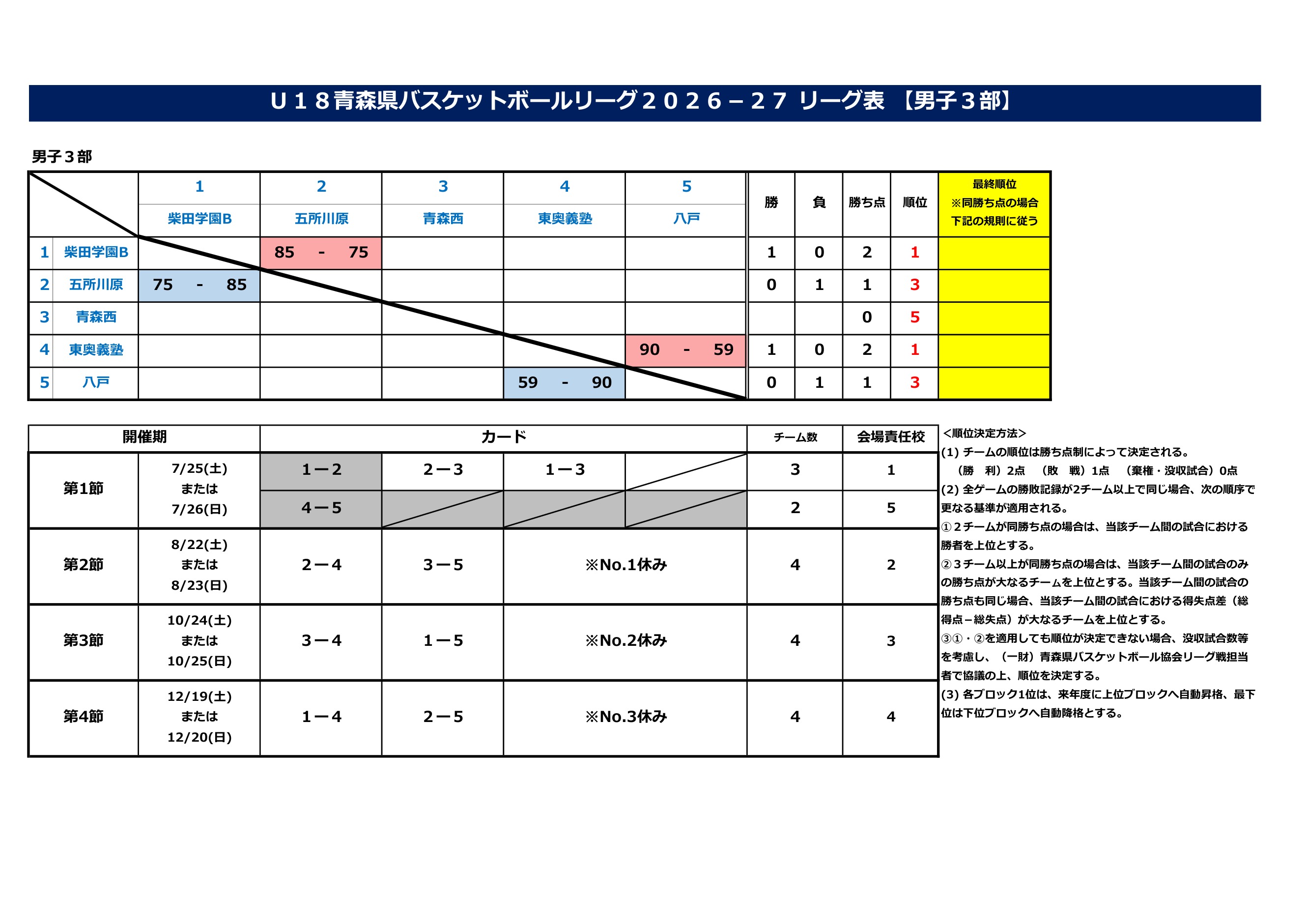 青森県 インターハイ予選2026 公式資料 3ページ目