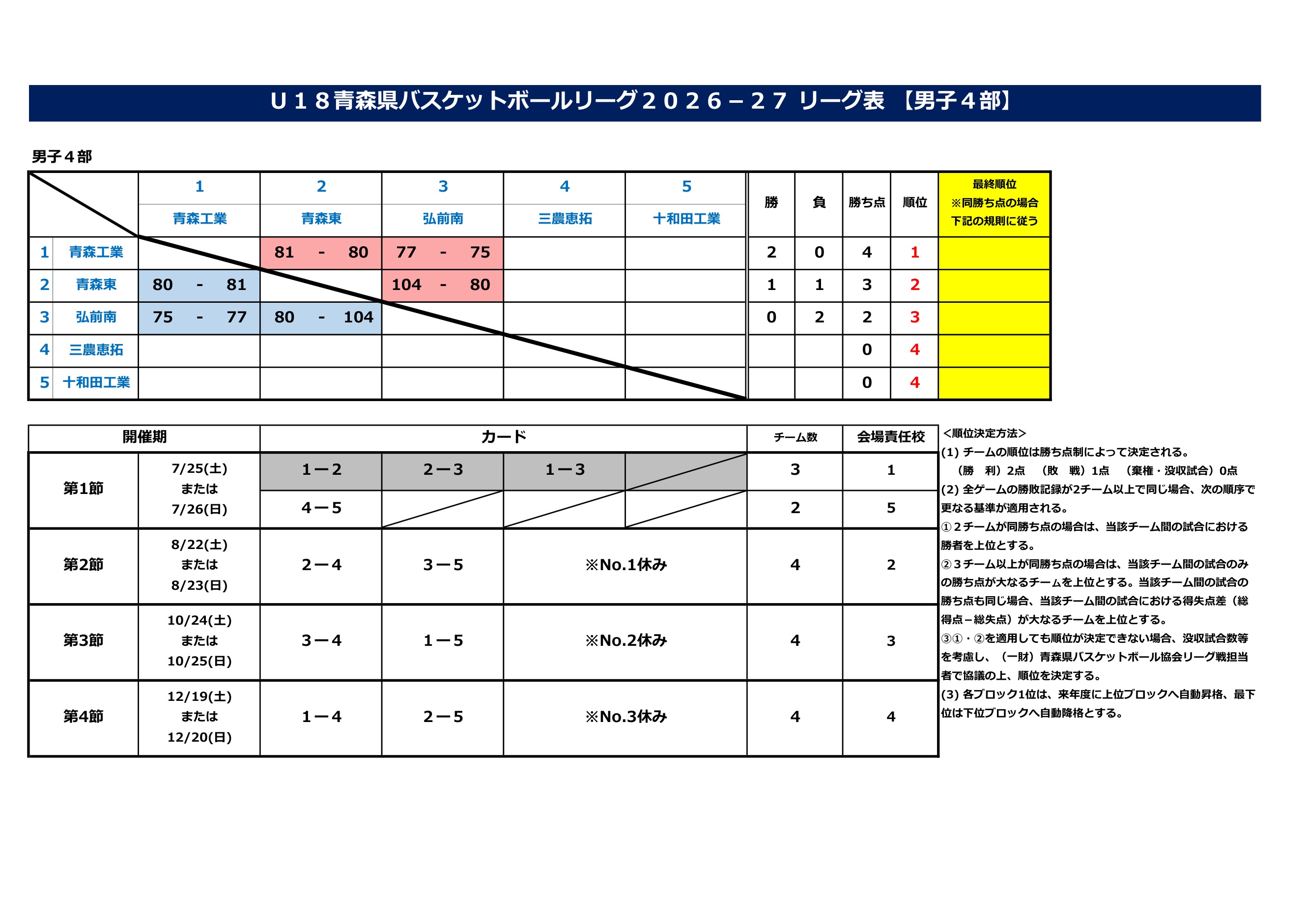 青森県 インターハイ予選2026 公式資料 4ページ目