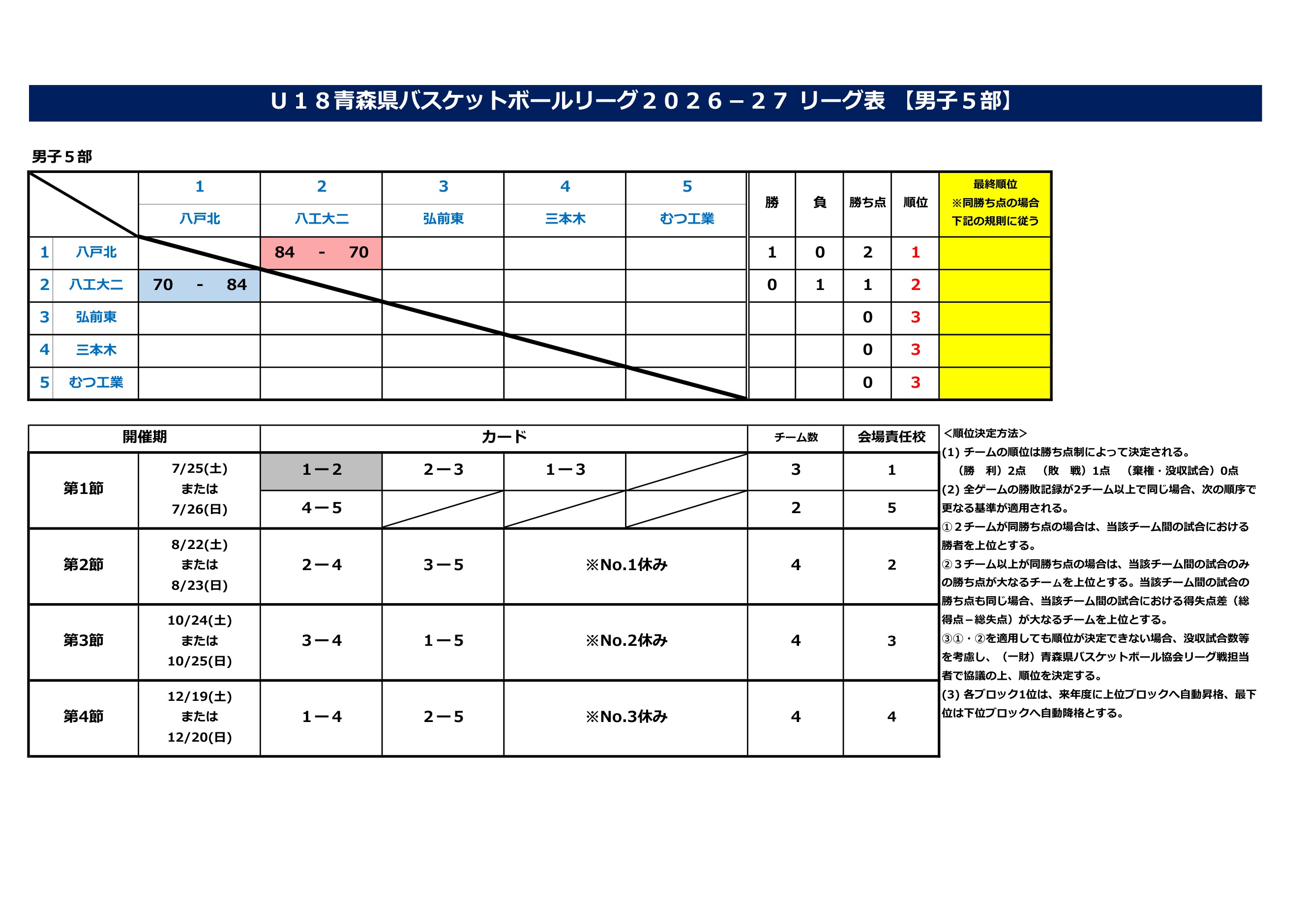 青森県 インターハイ予選2026 公式資料 5ページ目
