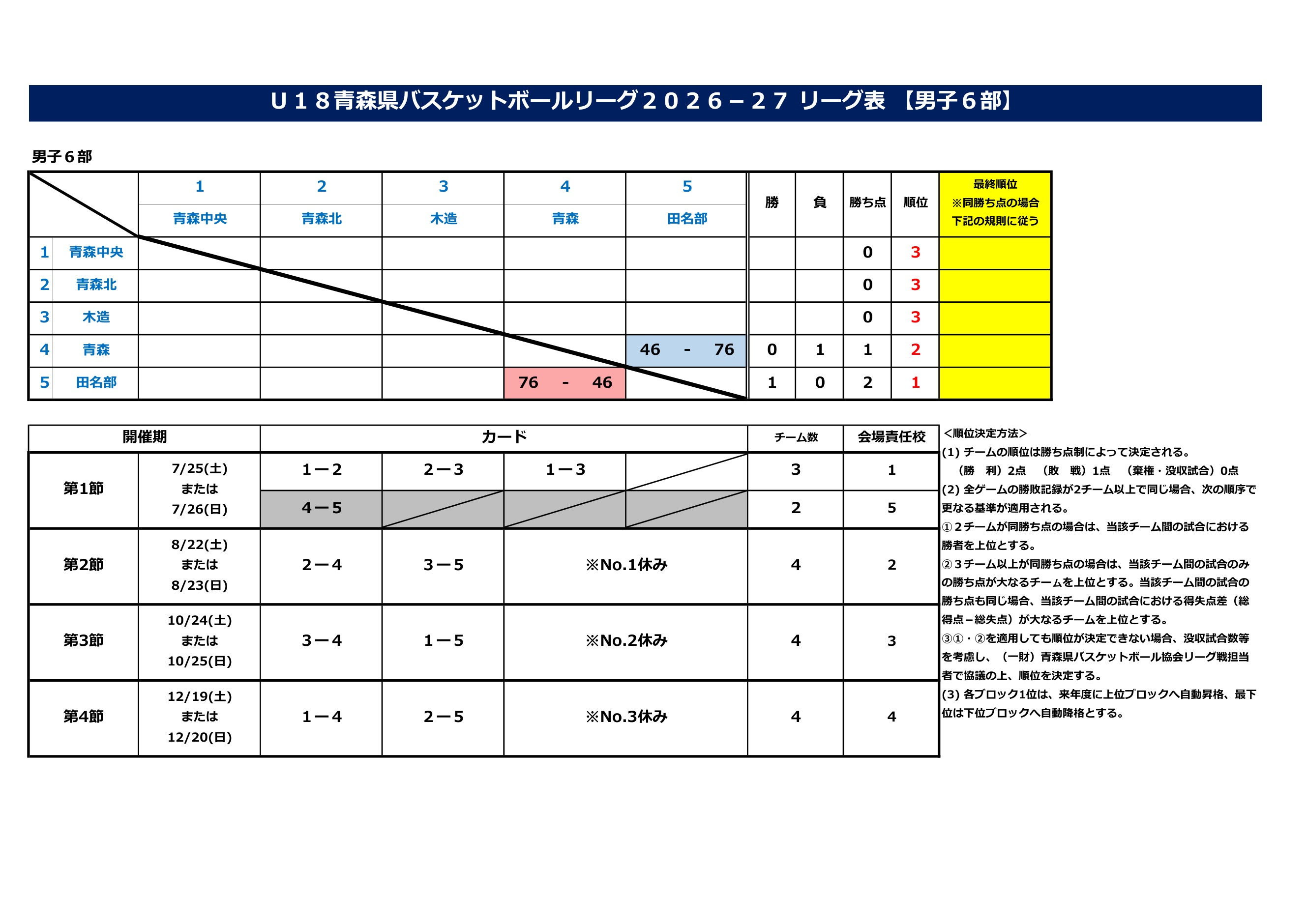 青森県 インターハイ予選2026 公式資料 6ページ目