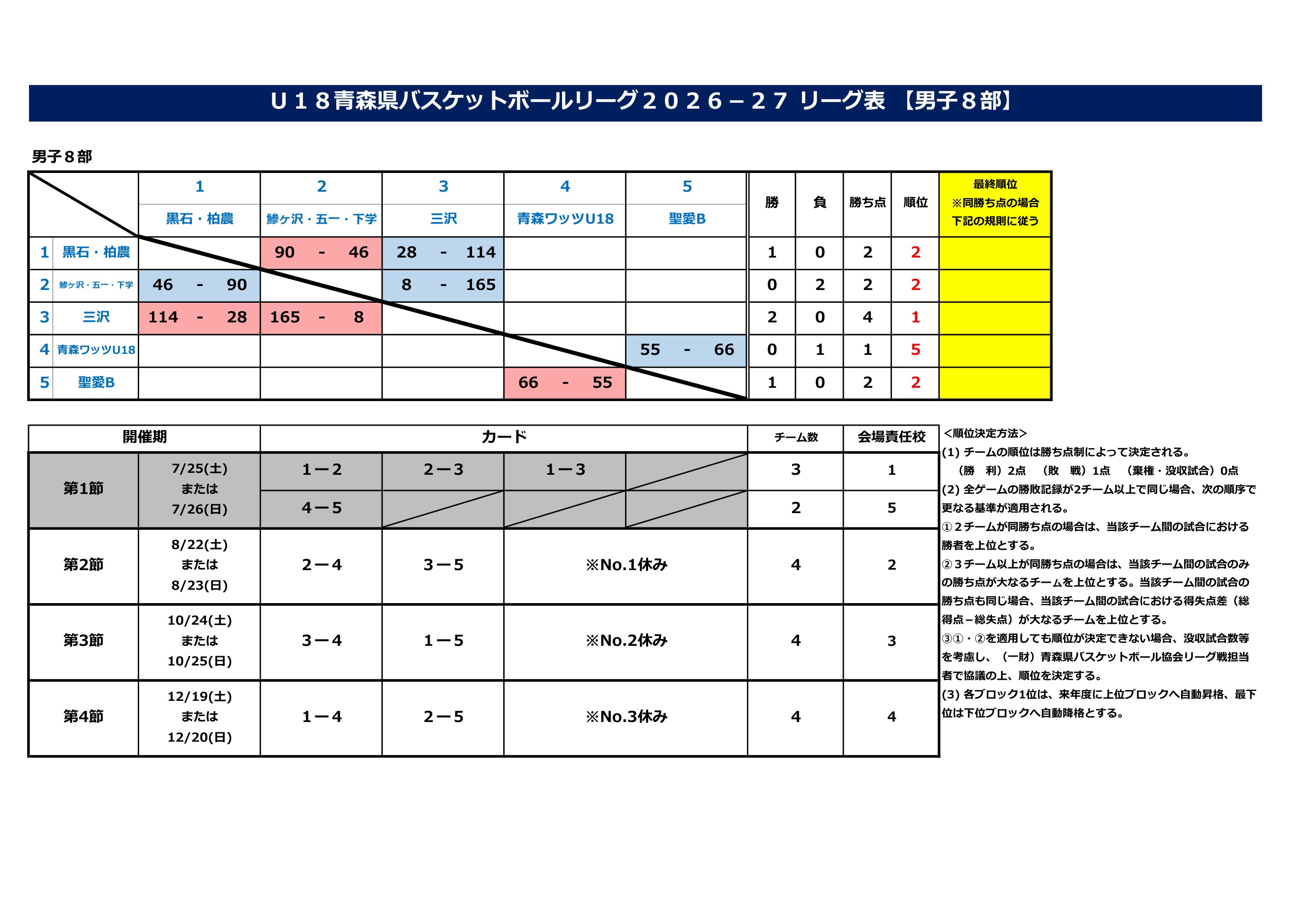 青森県 インターハイ予選2026 公式資料 8ページ目